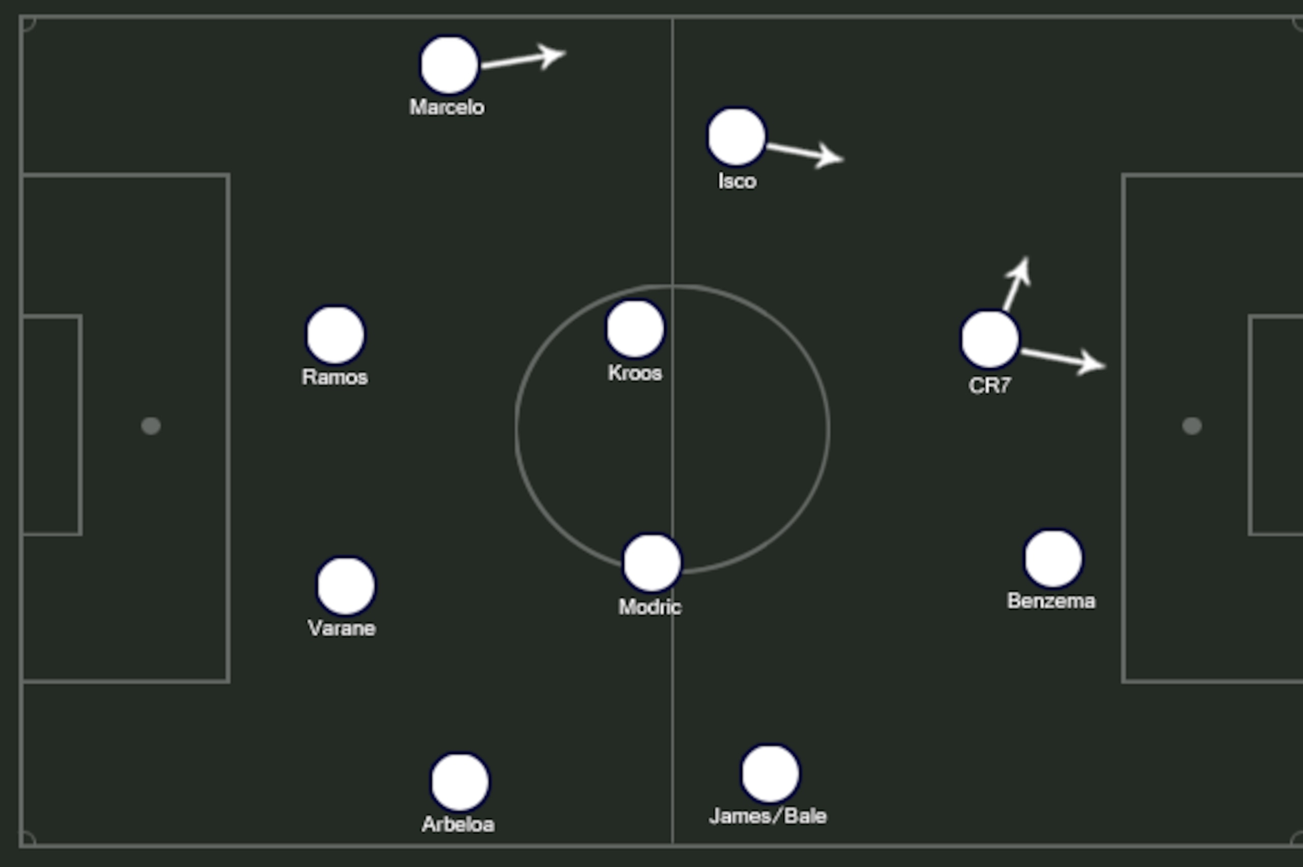 Possible RM XI. Possible RM XI.