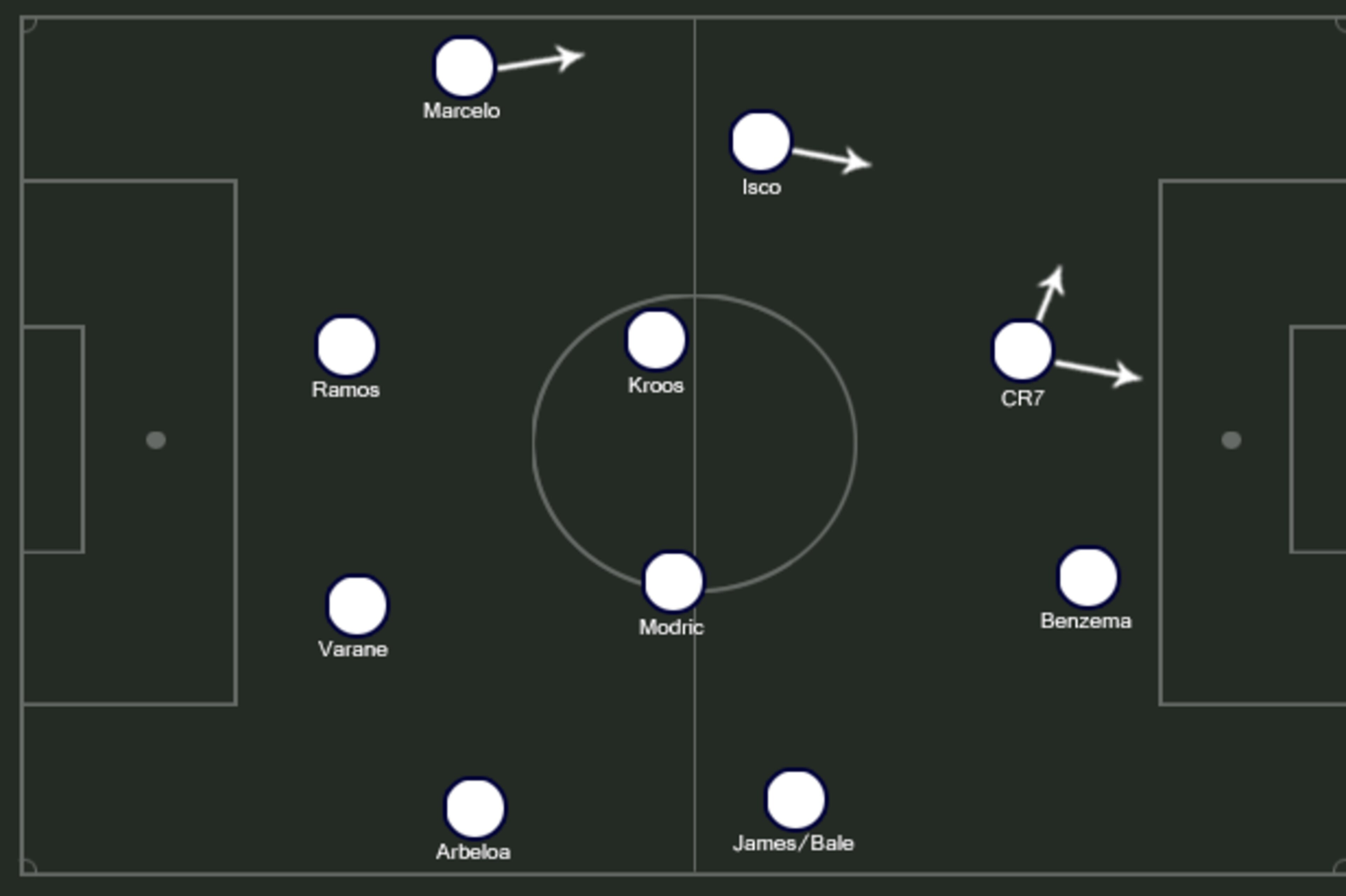 Possible RM XI. Possible RM XI.