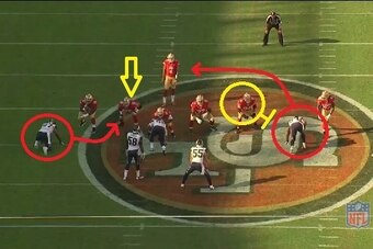 Robert Quinn (circled in red at right) will execute an outside move against Joe Staley (circled in yellow).