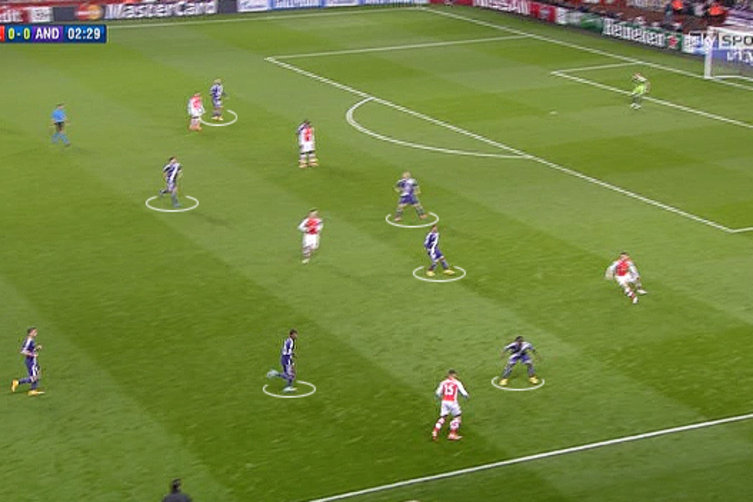 Anderlecht got numbers behind the ball and closed the space. Anderlecht got numbers behind the ball and closed the space.