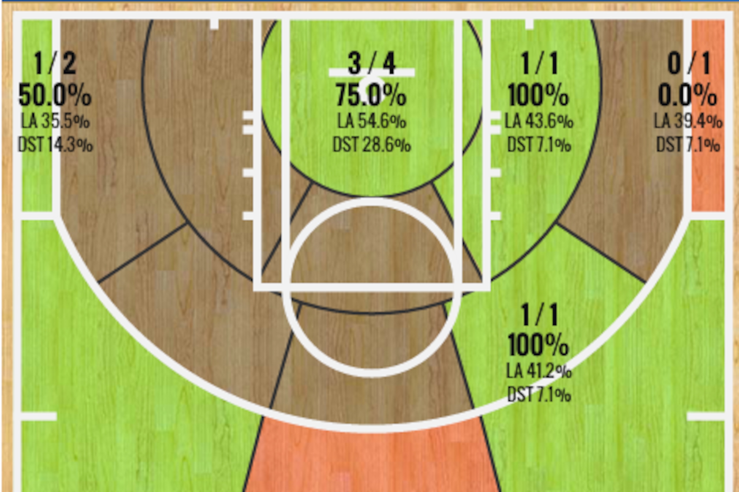 Wesley Matthews' shot chart vs. Cleveland (11/4) Wesley Matthews' shot chart vs. Cleveland (11/4)