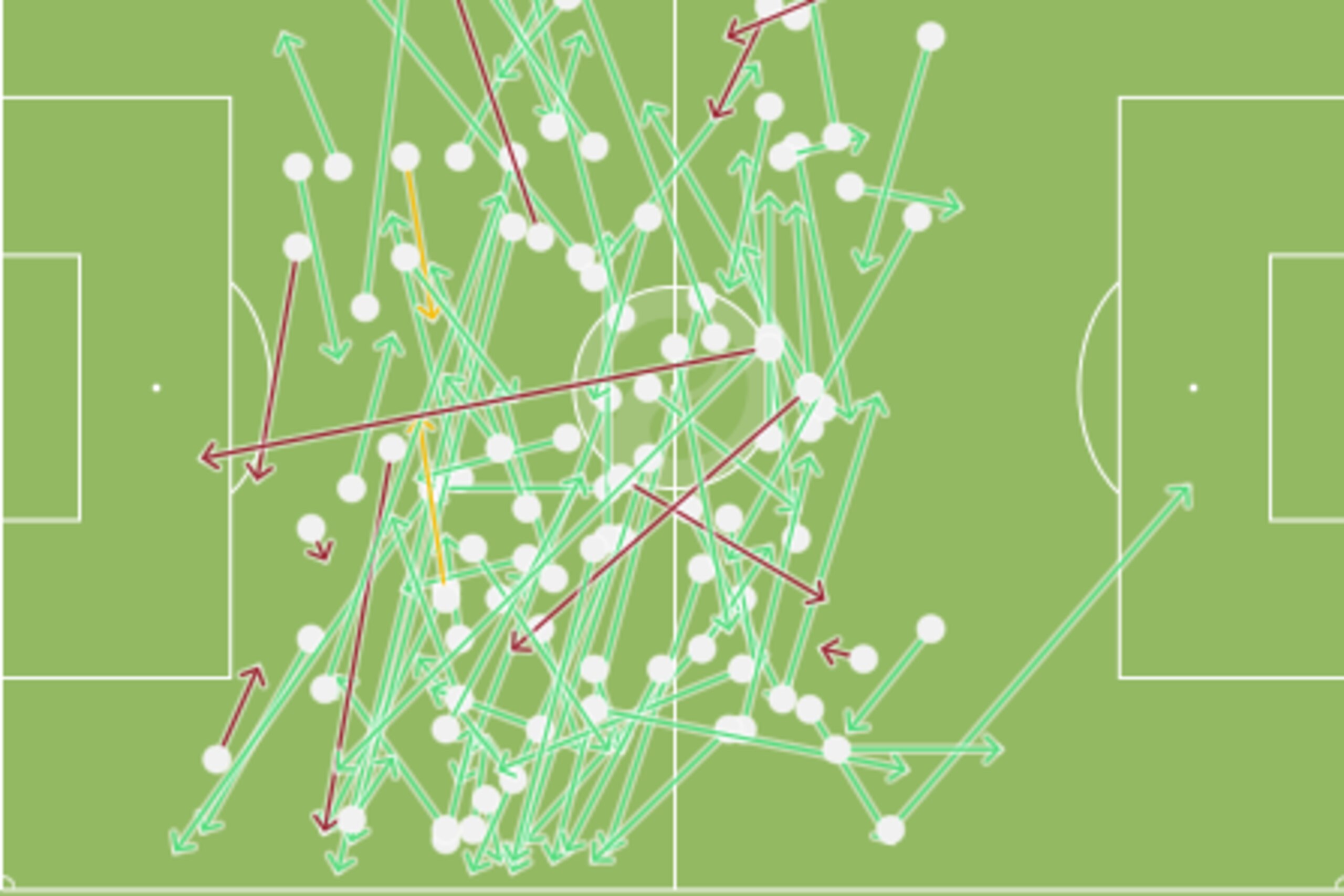 A good amount of Dembele's 87 per cent completed passes went out left to full-back Ben Davies.