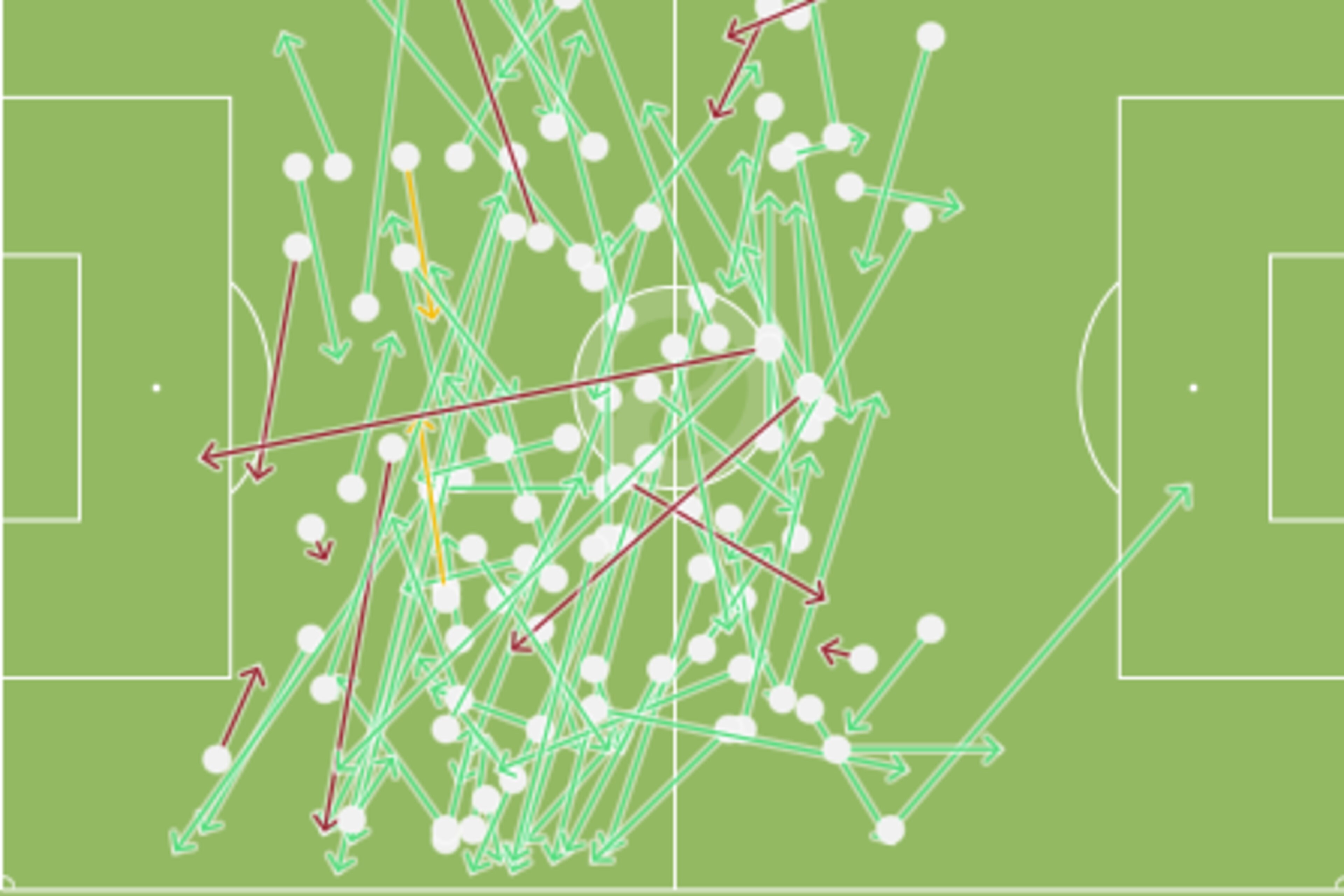 A good amount of Dembele's 87 per cent completed passes went out left to full-back Ben Davies.