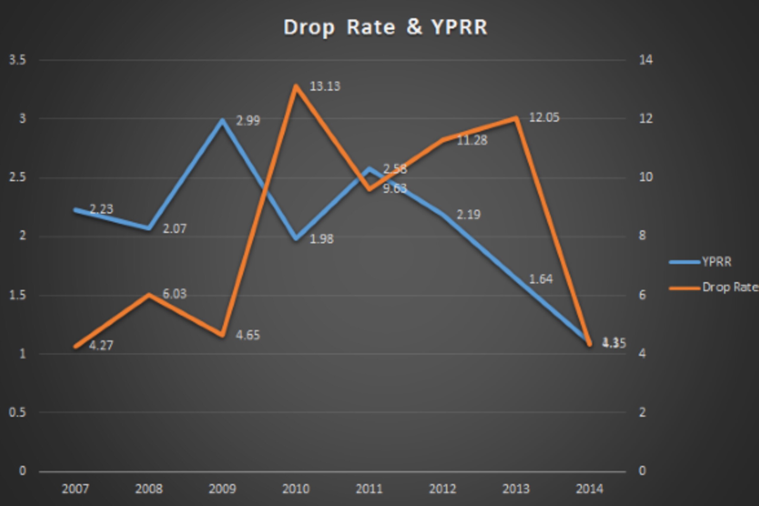 Welker's decline