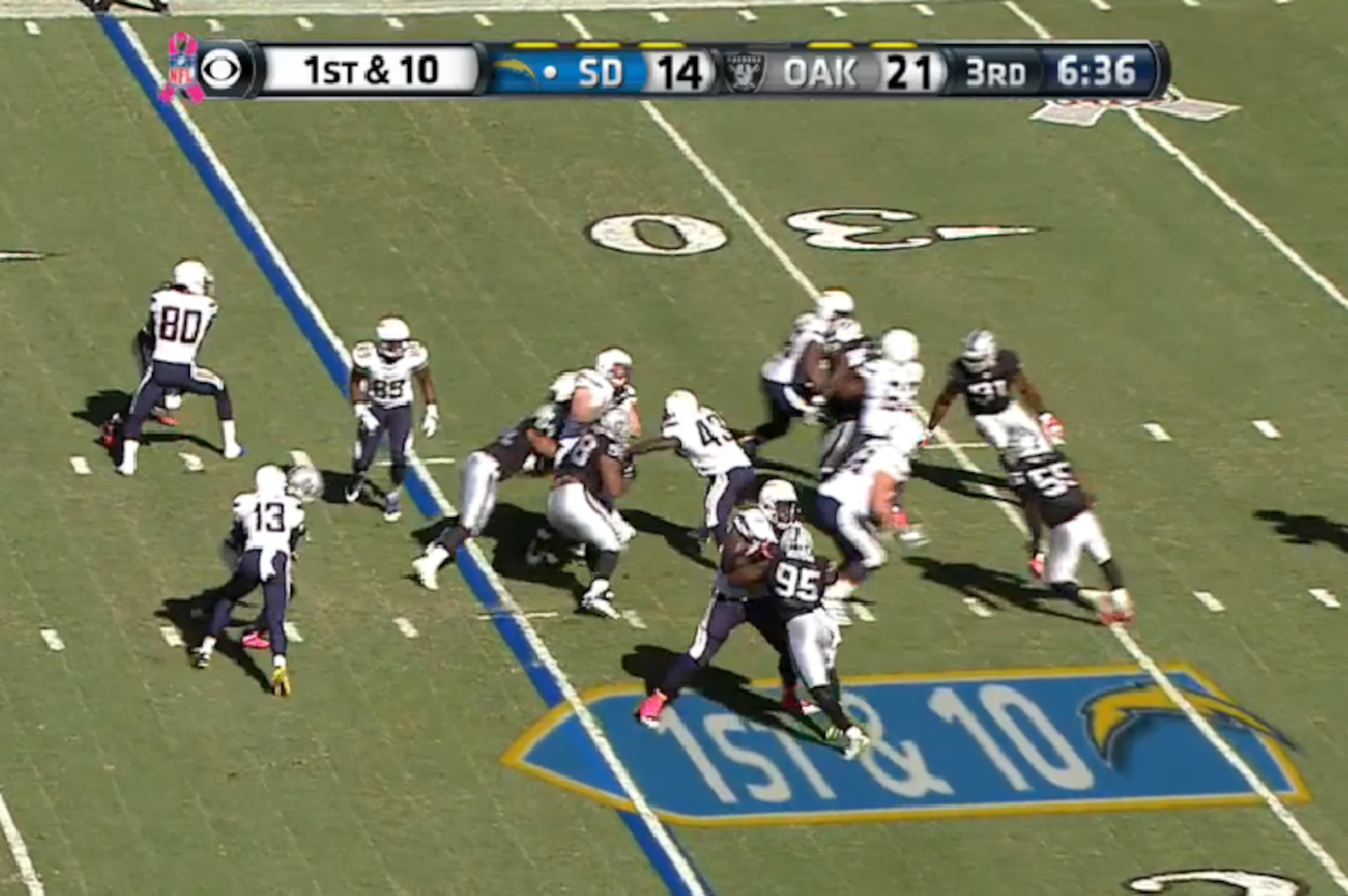 Oliver bounces the play to his right, with plenty of room to run. The fake's effectiveness was apparent, as most of the defenders are in the backfield.
