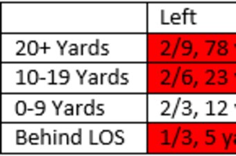 Drew Stanton Passing Chart