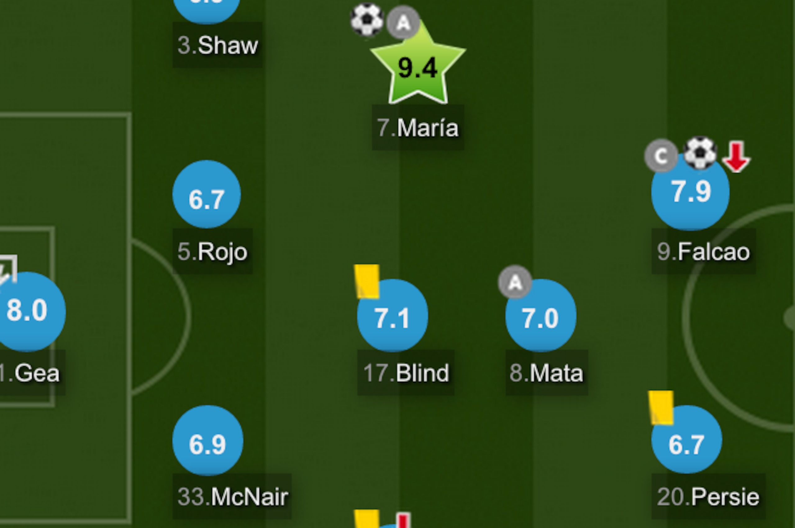 The diamond has gotten the best out of Di Maria this season