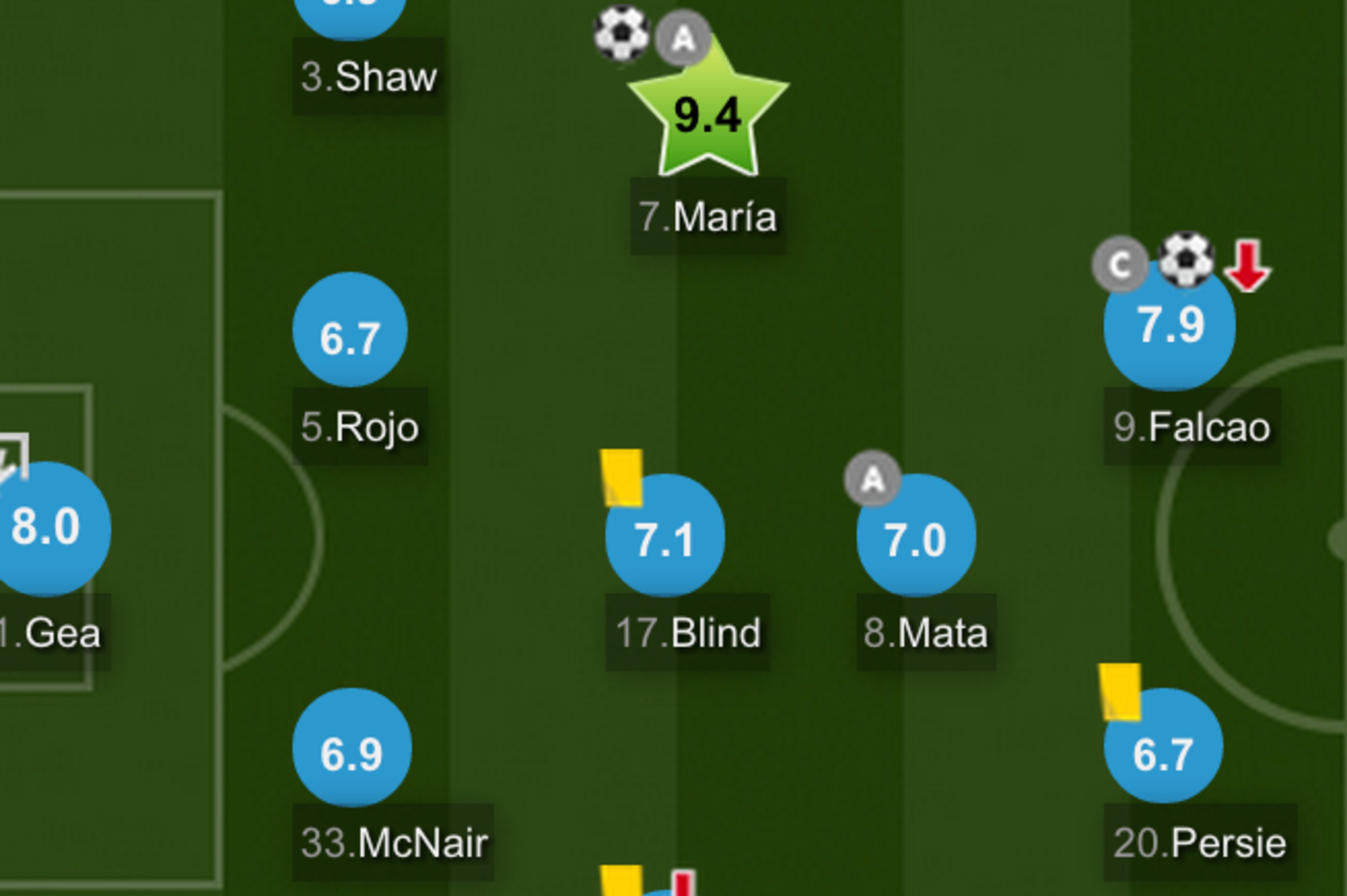 The diamond has gotten the best out of Di Maria this season
