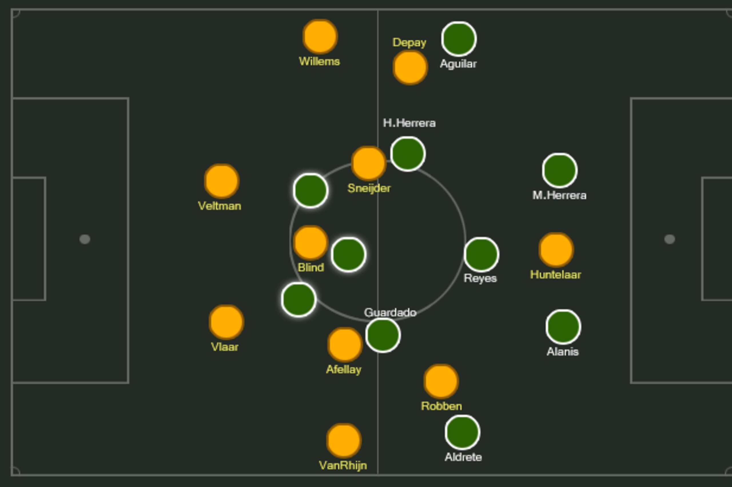 El Tri stop Blind from playing out.