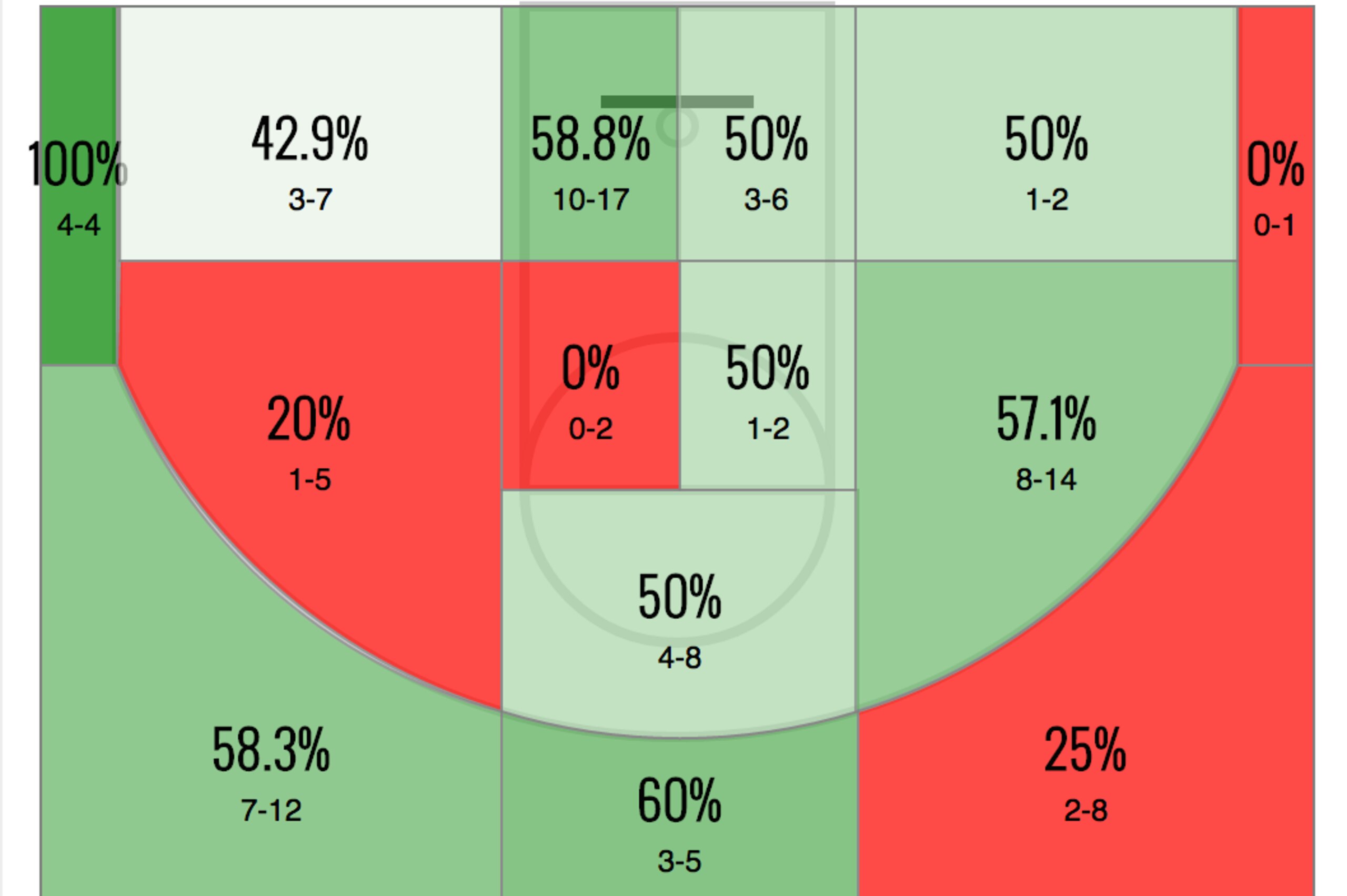 2014-2015 Shot Chart