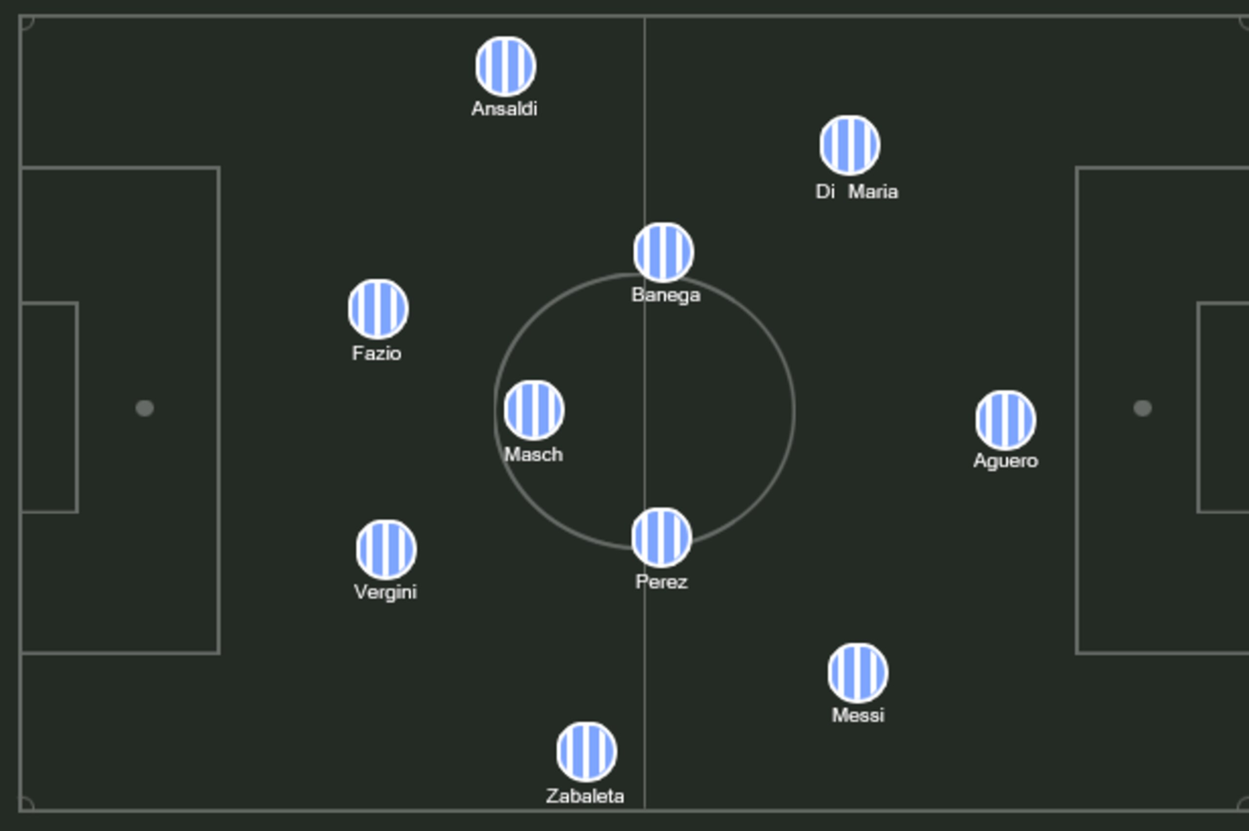 Argentina XI vs. Croatia.