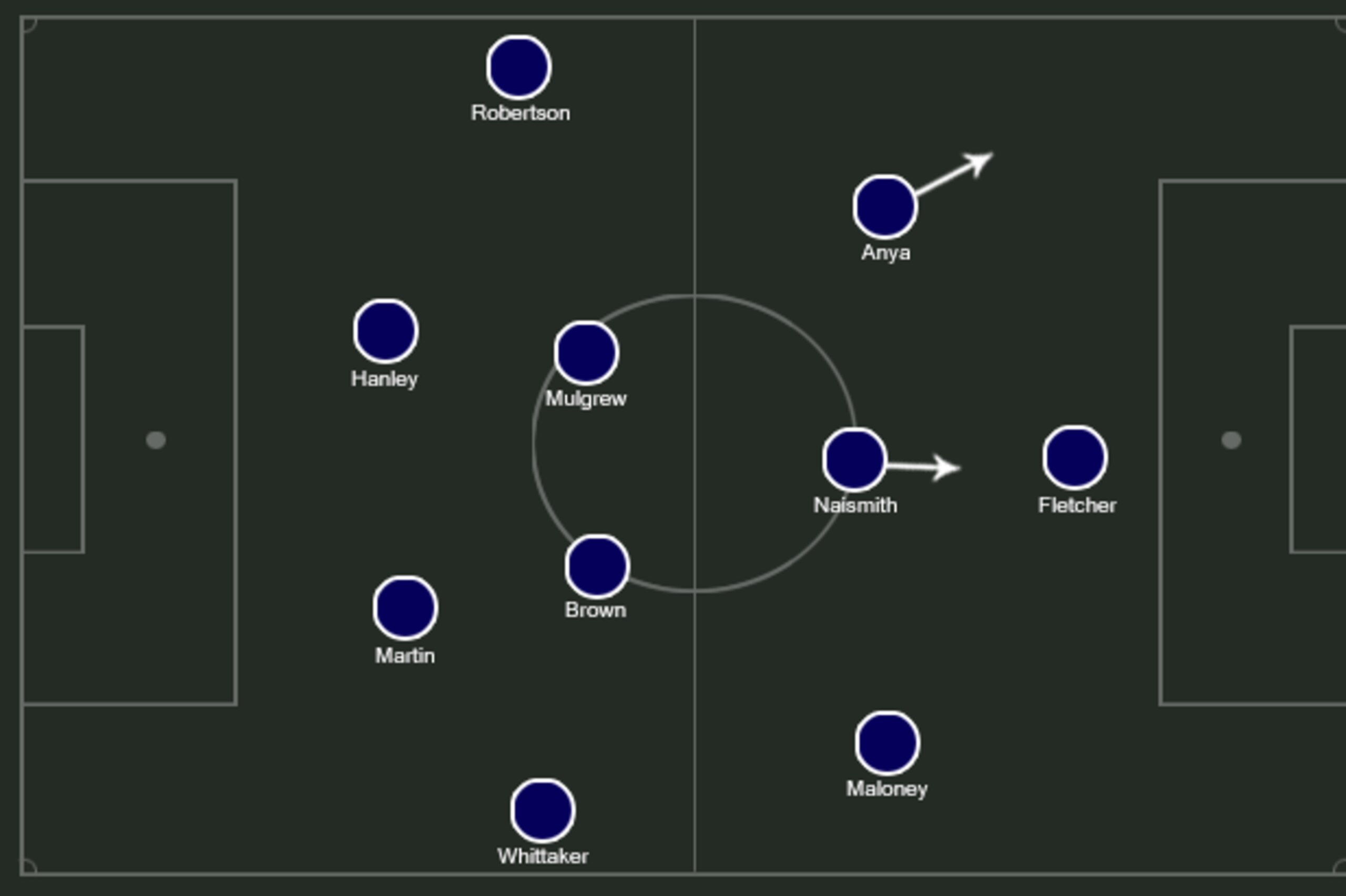 Scotland's XI vs. ROI.