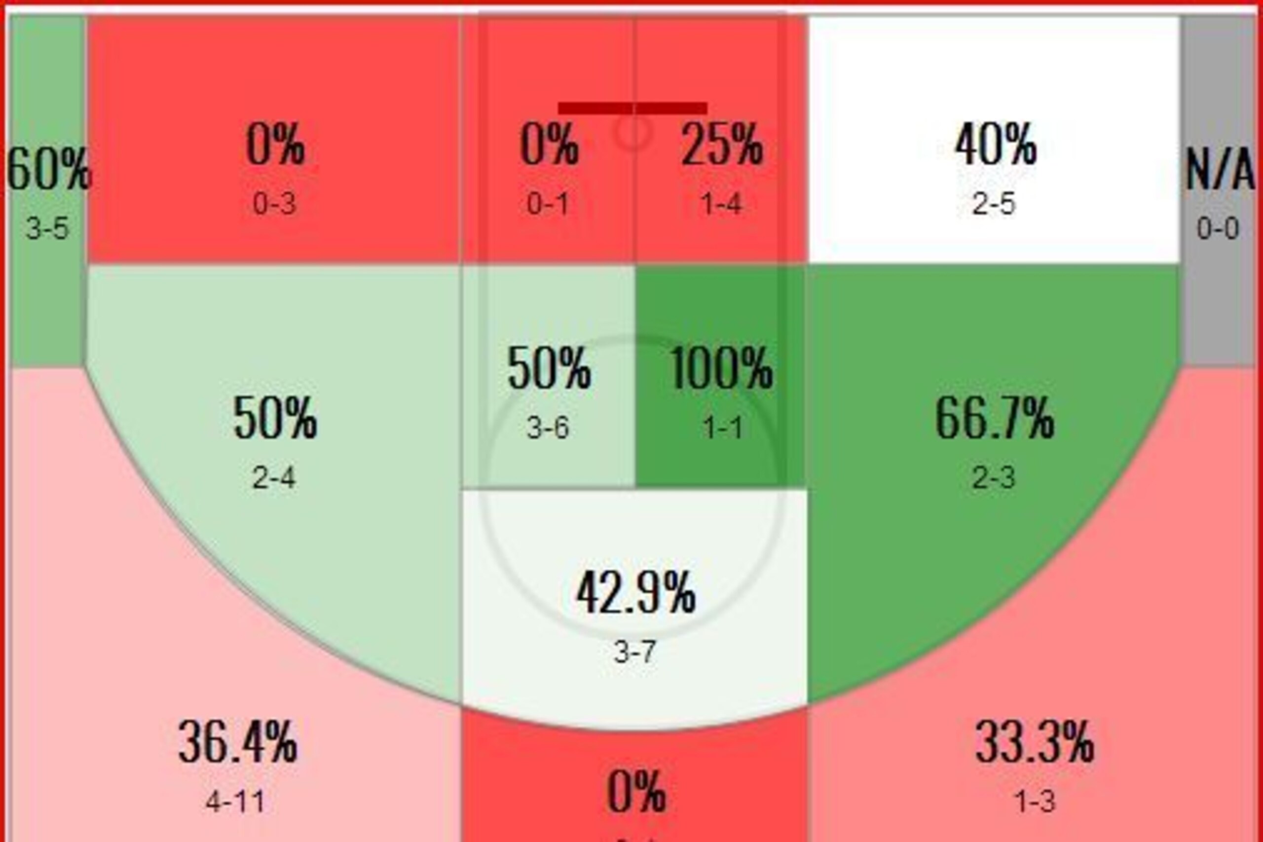 Anthony Morrow's 2014-15 shot chart