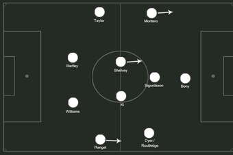 Possible Swans XI.