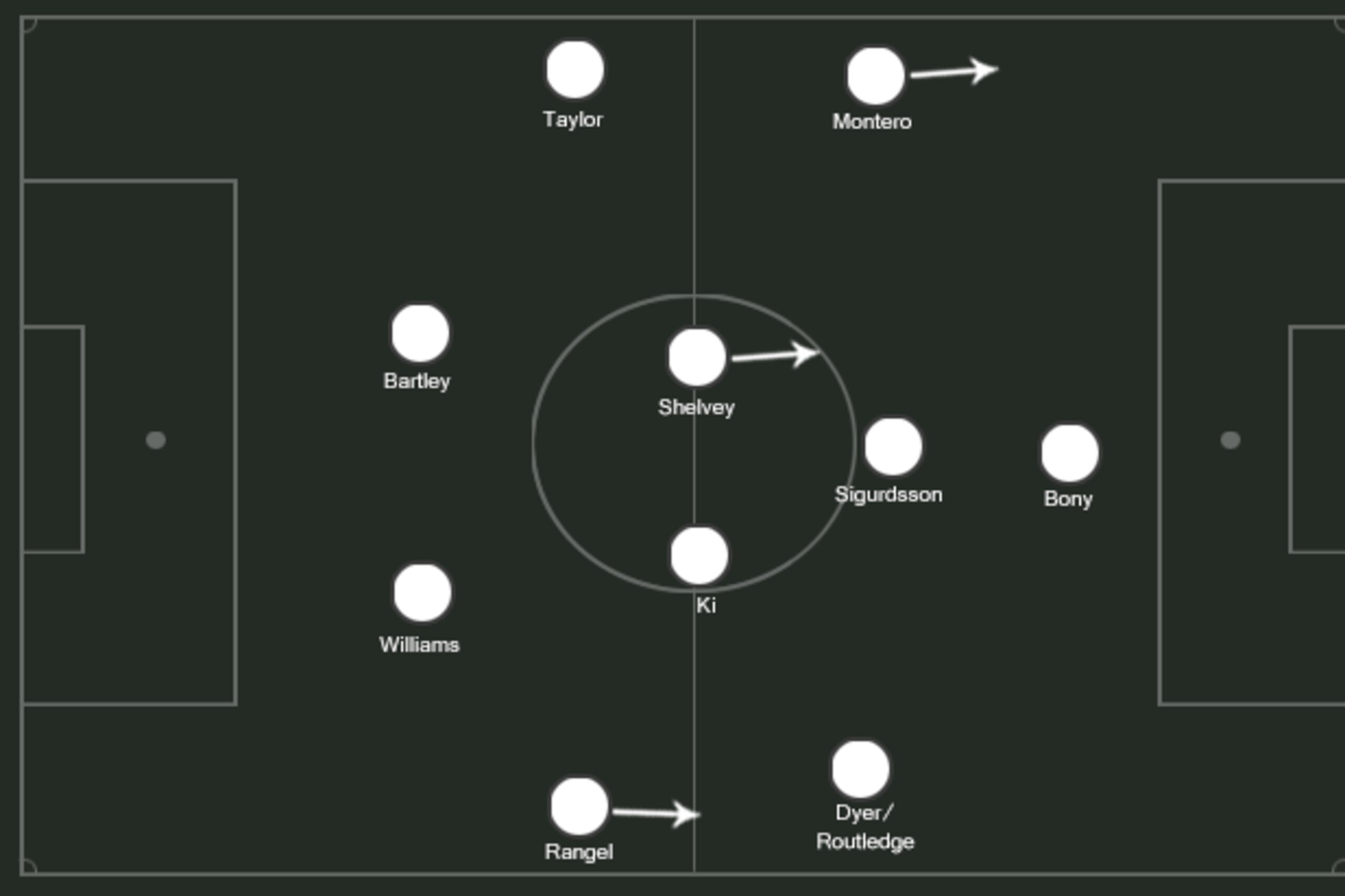Possible Swans XI.