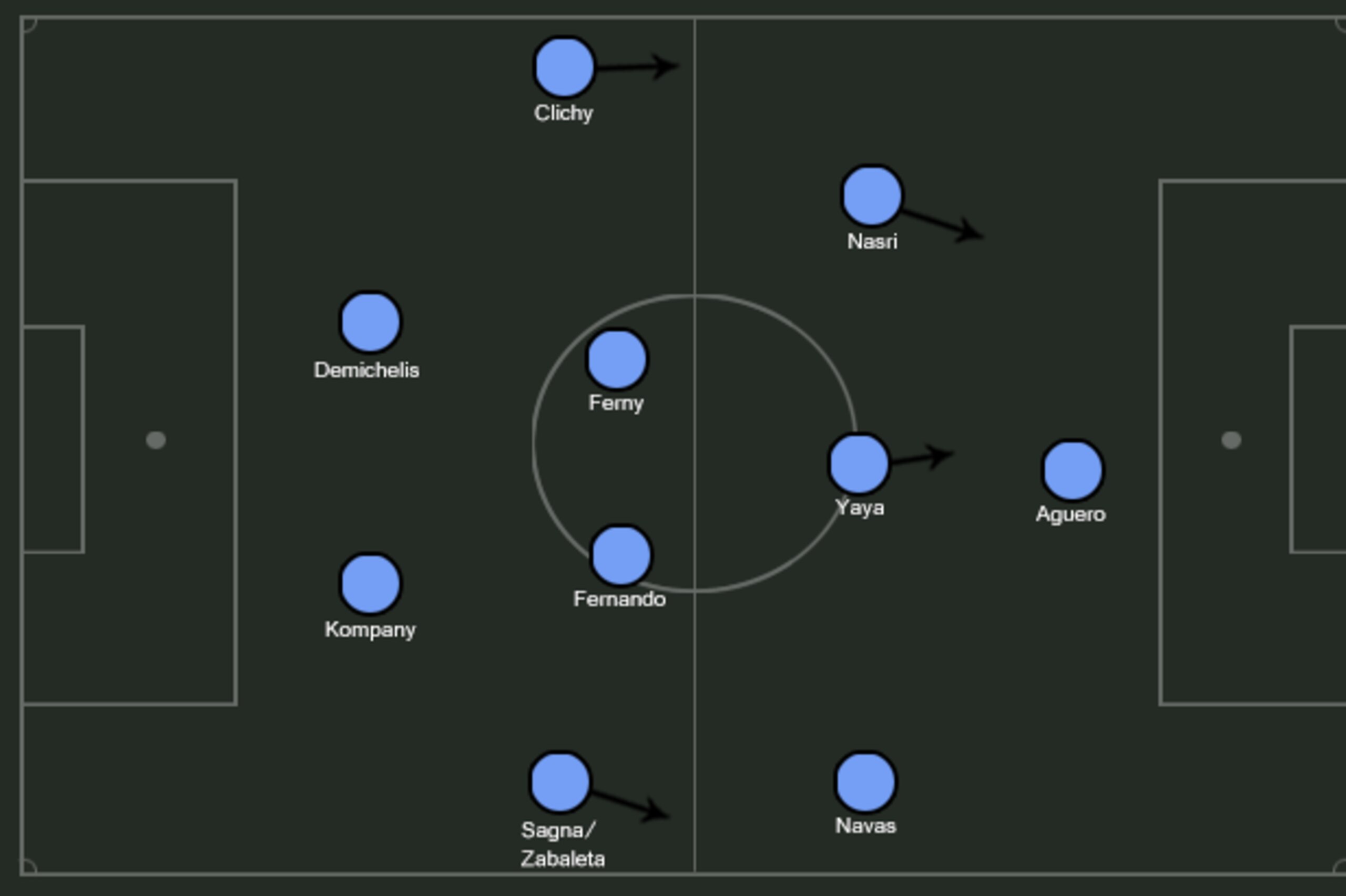 Possible City XI.