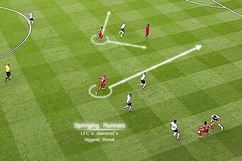 Pass and move between the lines is key to Liverpool re-finding form.