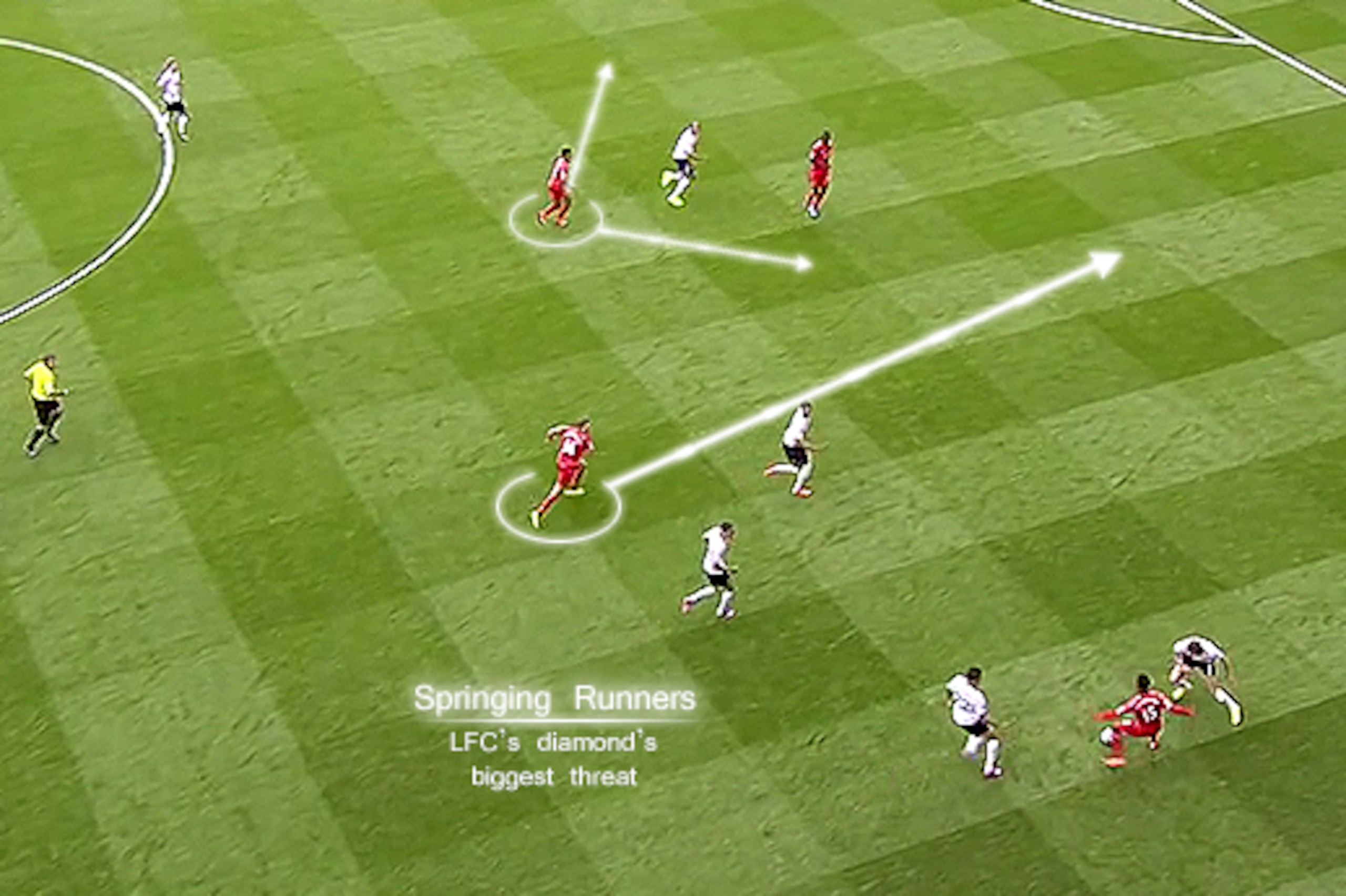 Pass and move between the lines is key to Liverpool re-finding form.