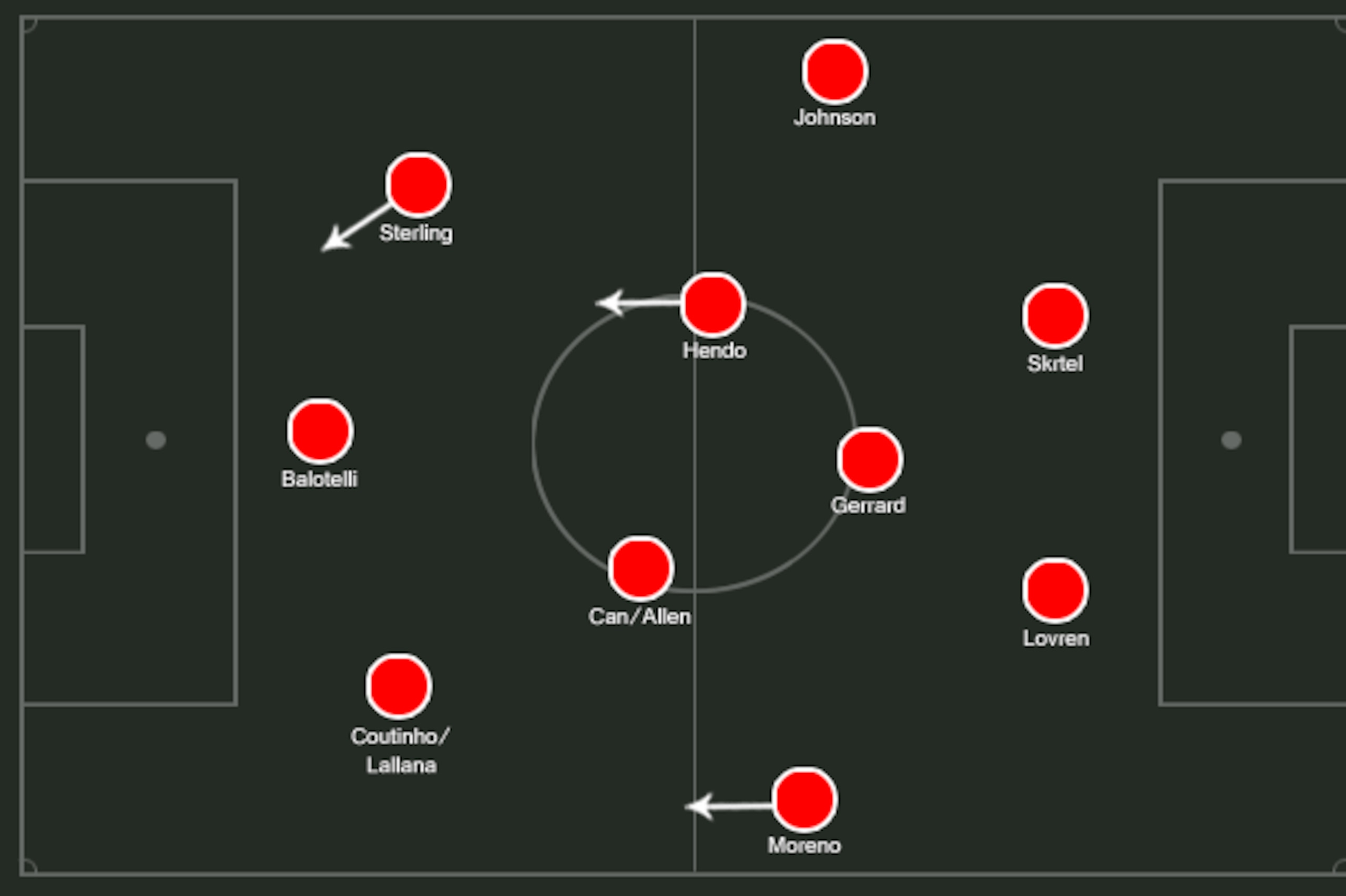 Possible Liverpool XI.