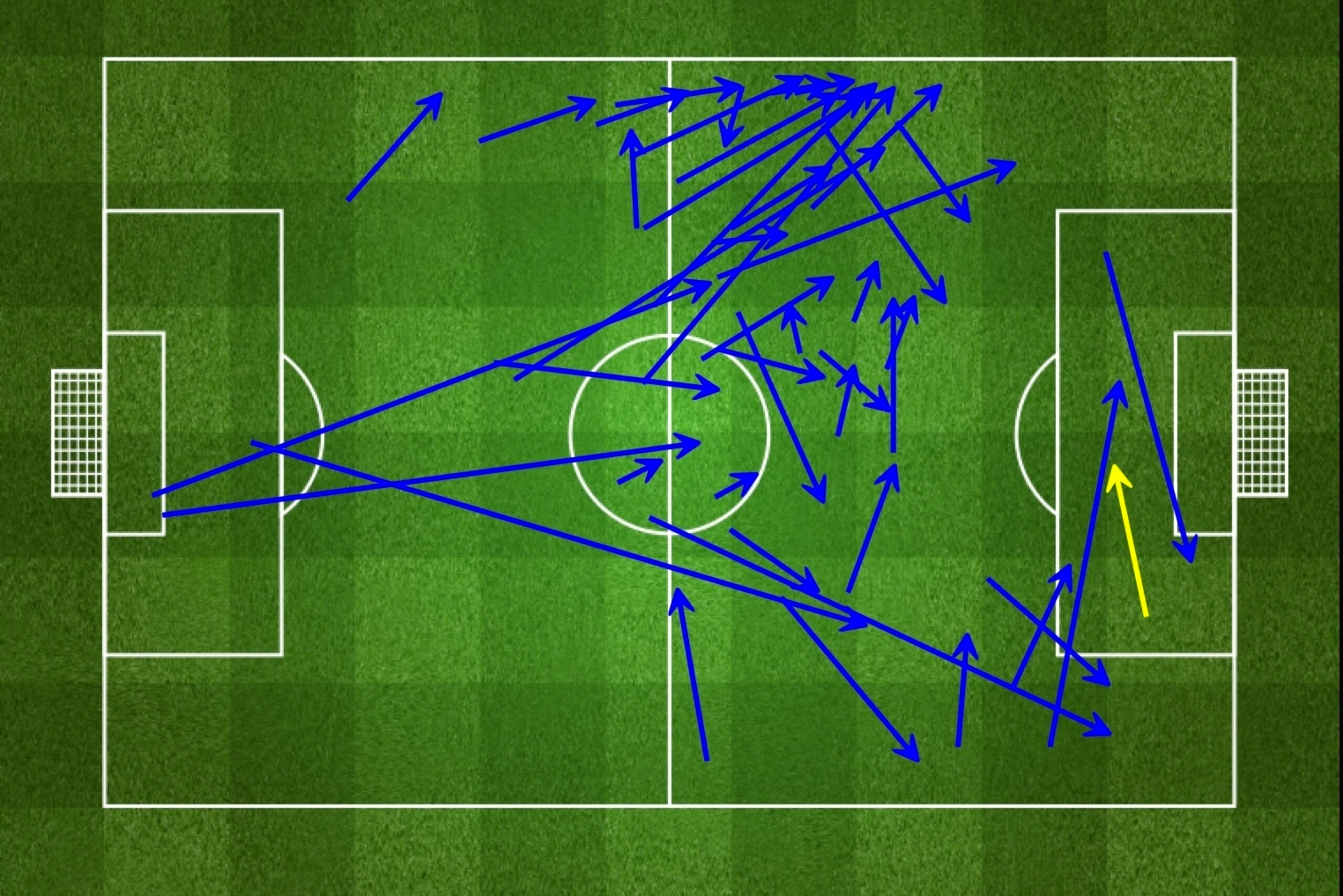 Ronaldo's received passes against Eibar.
