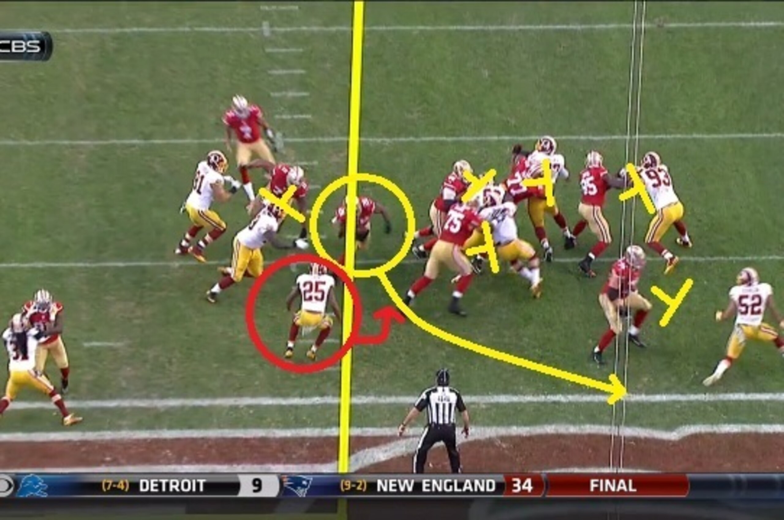 The Redskins defender looks to plug the gap while the 49ers O-line holds its block, creating an opening in the process.