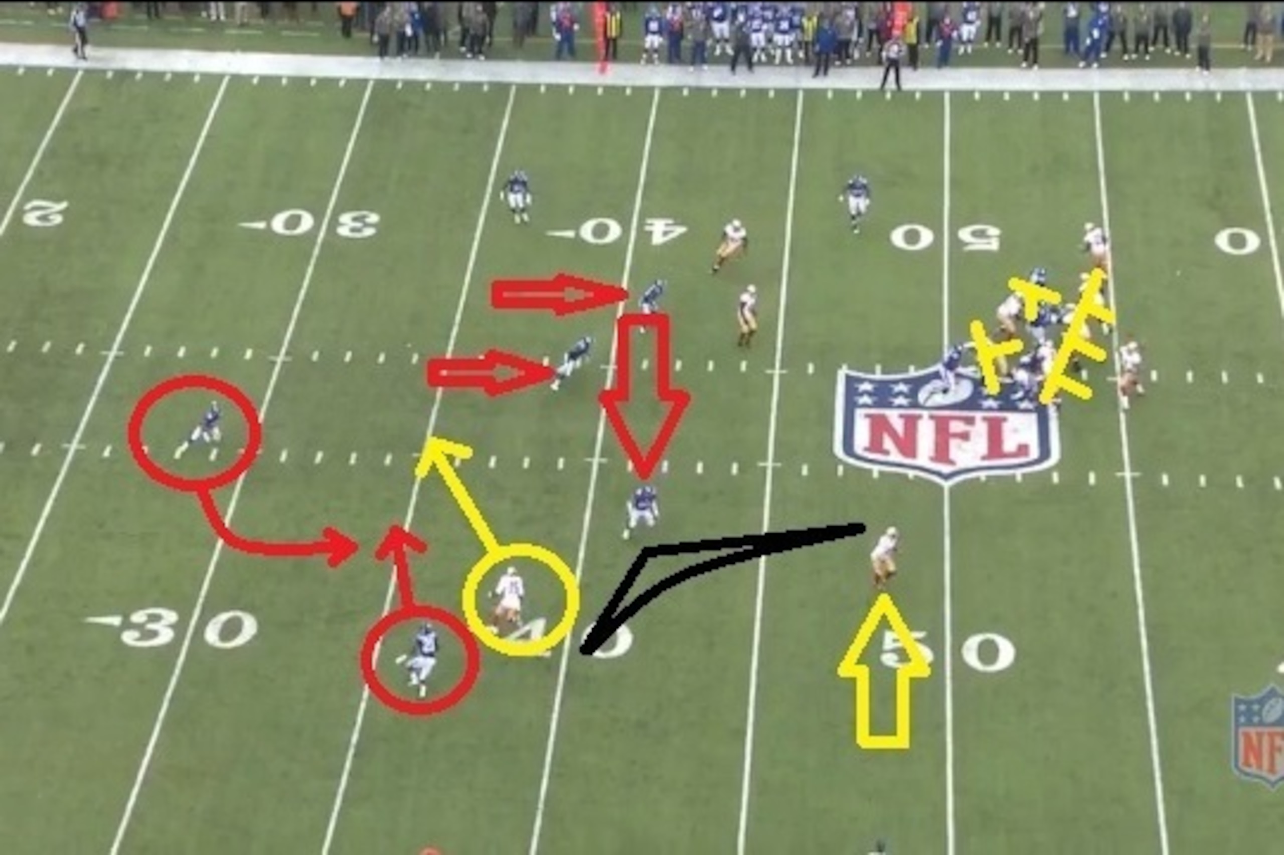 Crabtree moves toward the center of the field. Note the lower Giants linebacker stuck between Crabtree and Bruce Miller (black area).