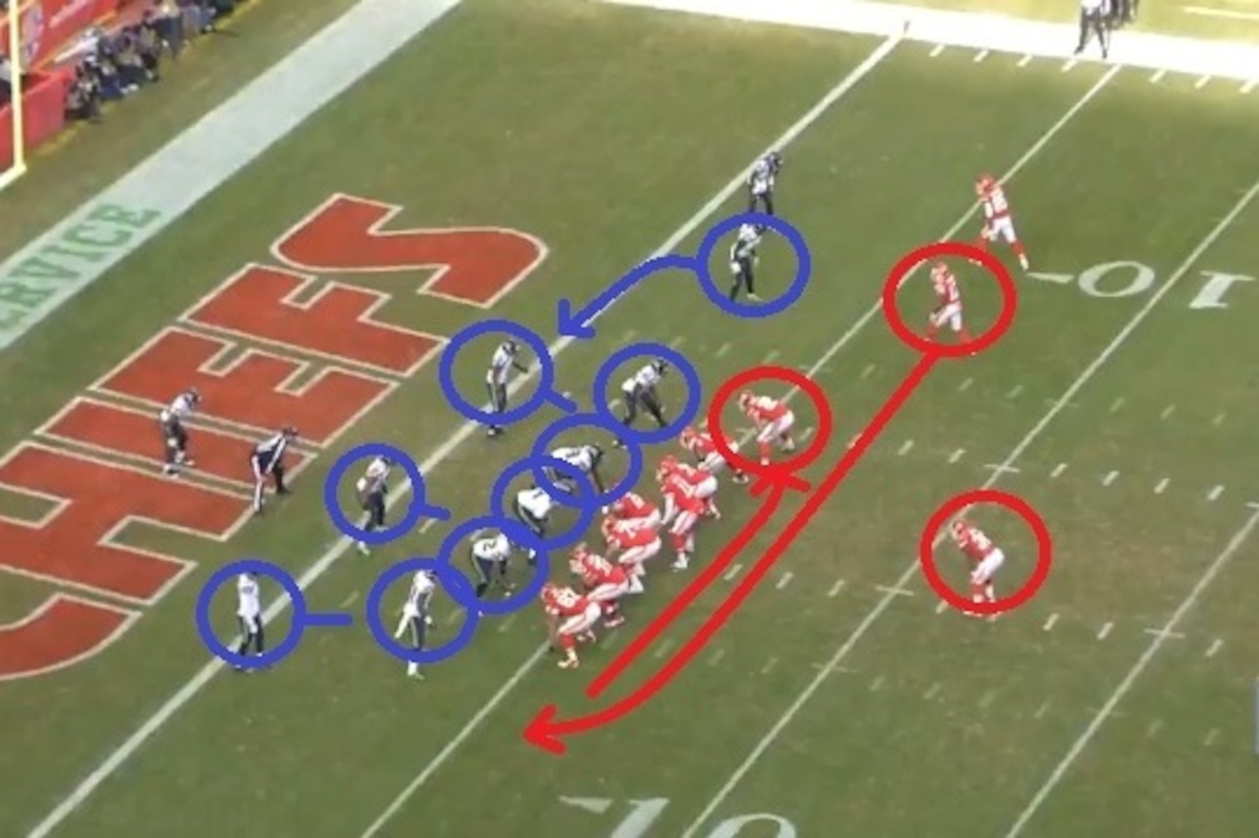 Motion throws off Seattle's defense, while a fake to the end-around runner removes additional pressure.