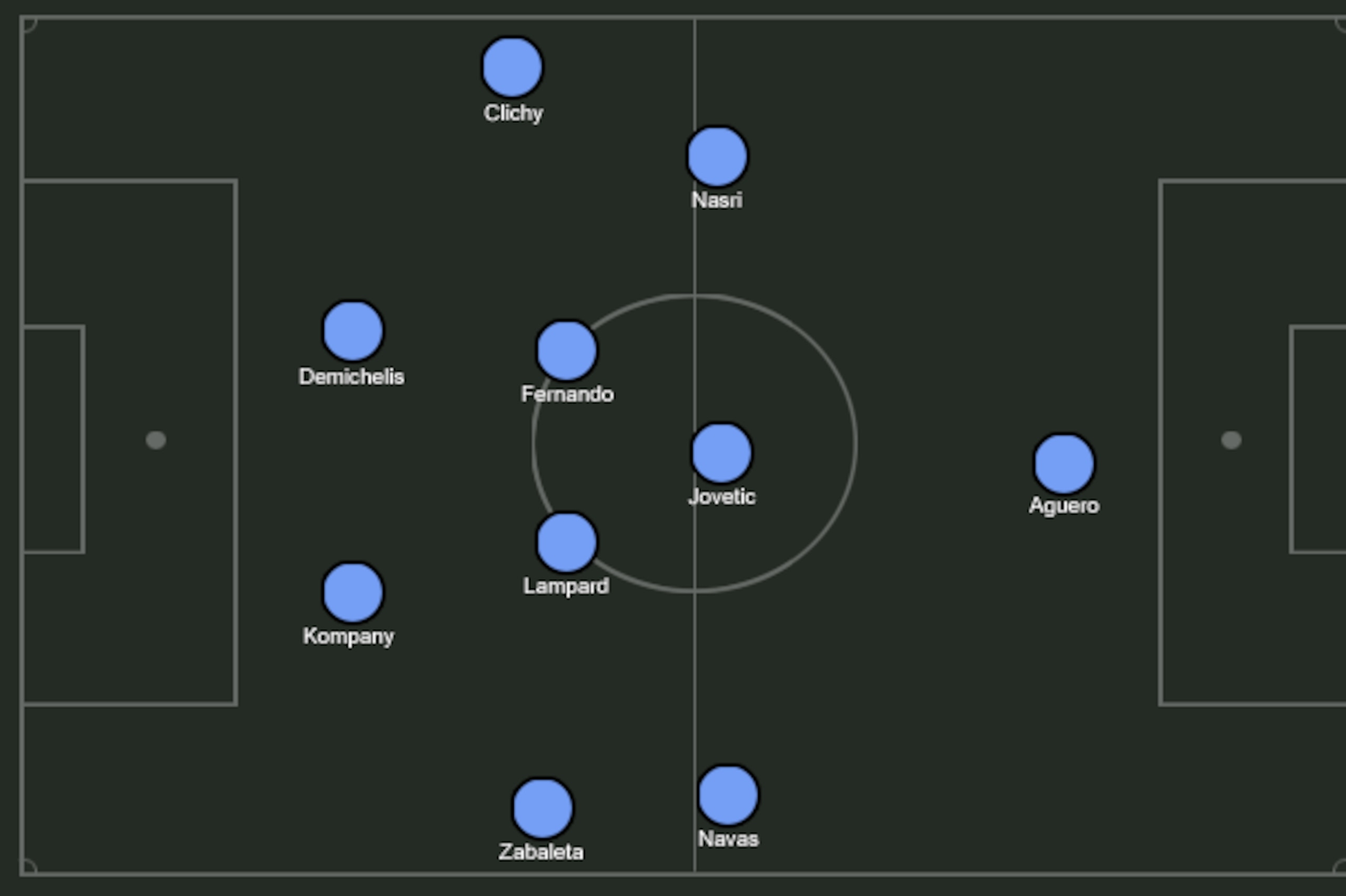 Possible City XI.