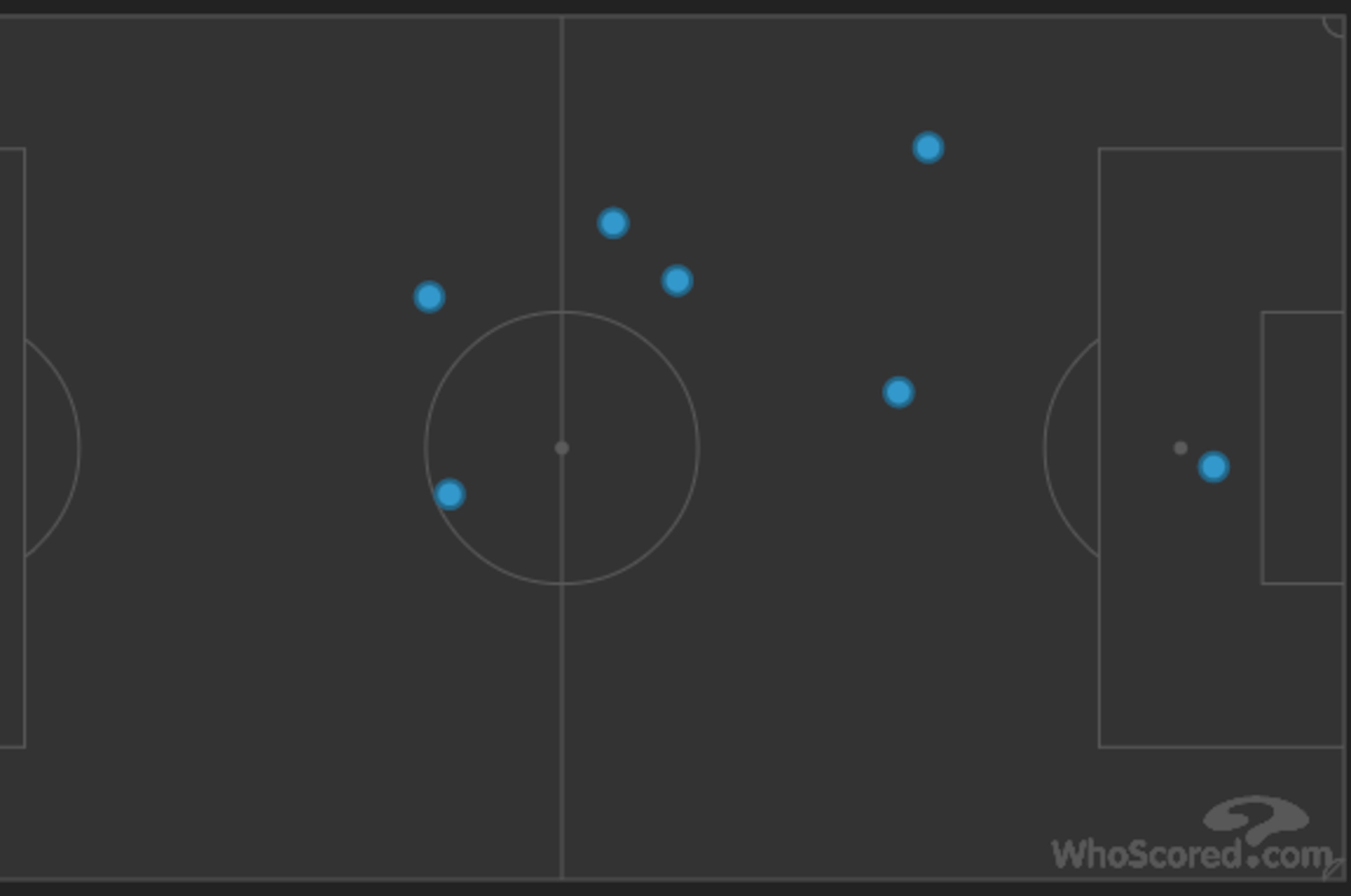 Immobile & PEA's high-press resulted in high turnovers.