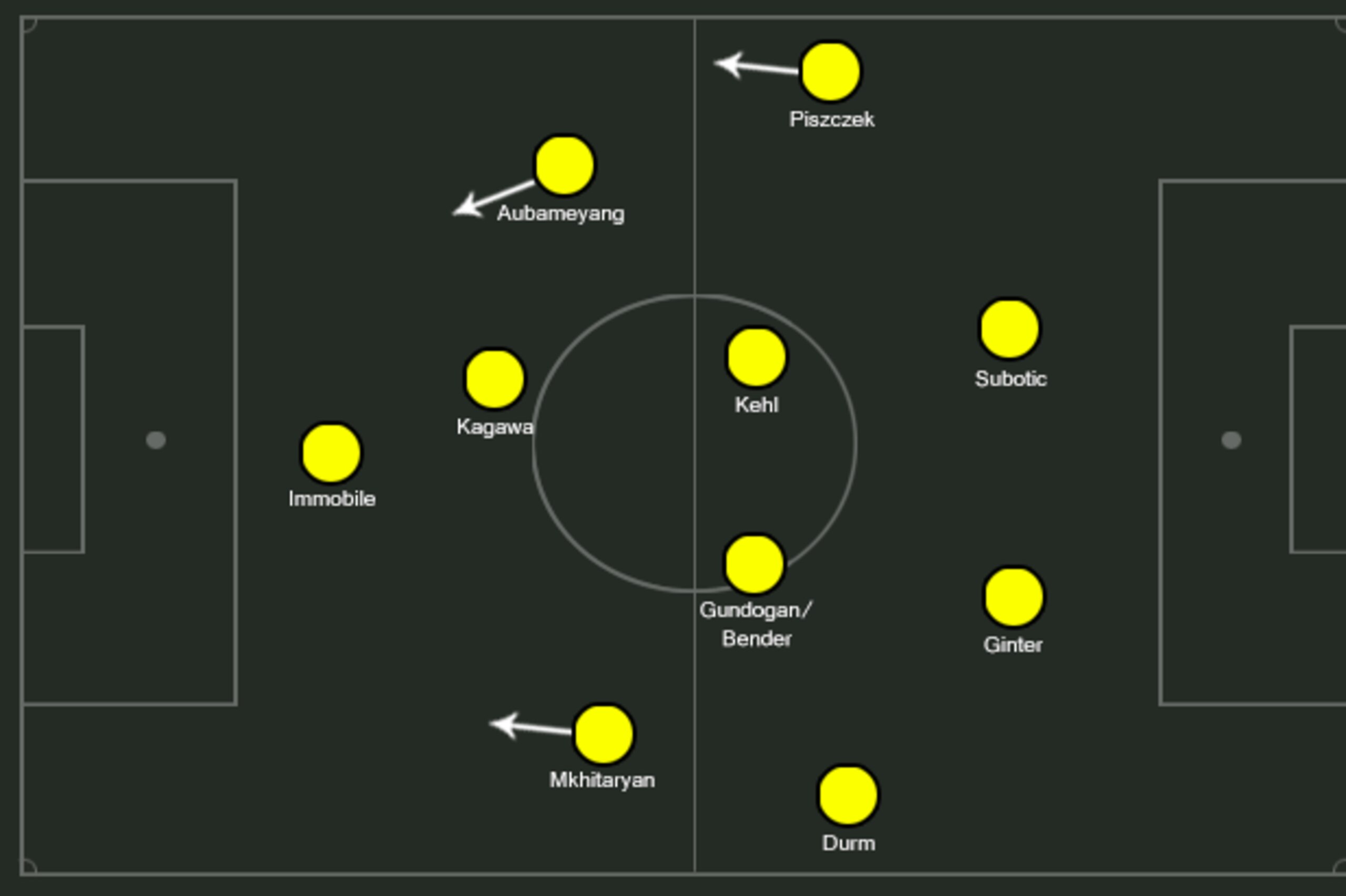 Possible BVB XI.