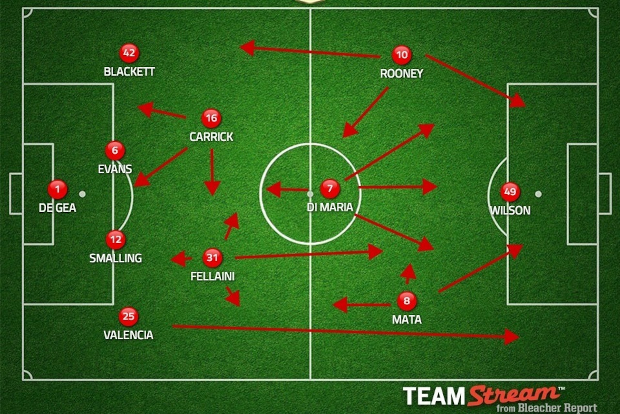 Manchester United v Hull