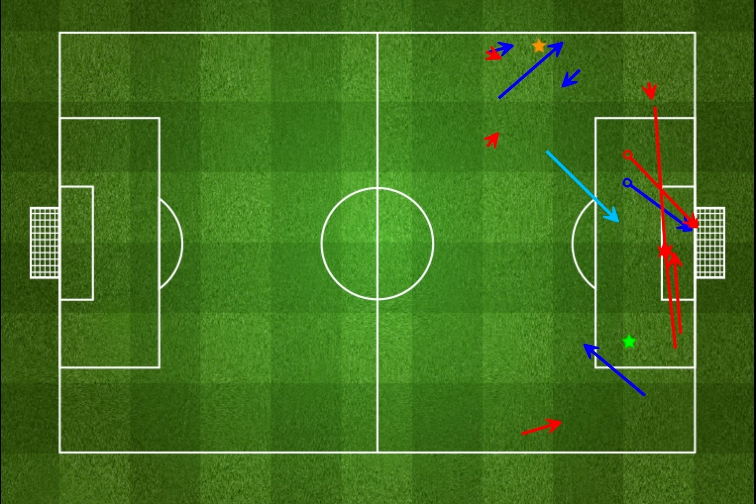 Bale's attacking contribution vs. Basel