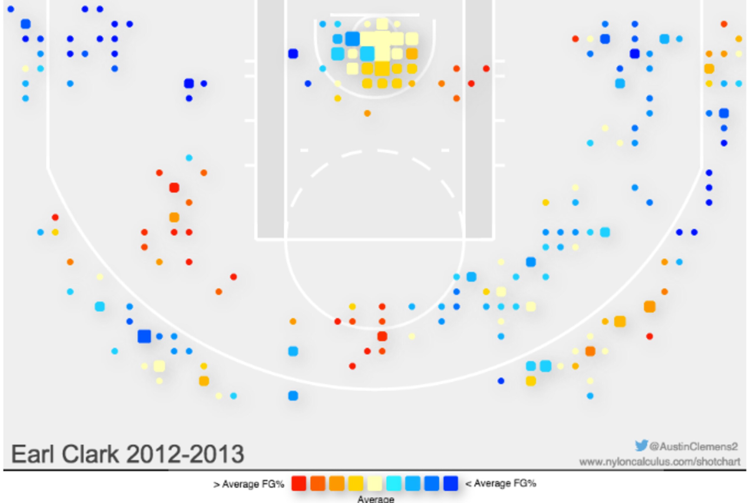 Earl Clark's 2012-13 Shot Chart