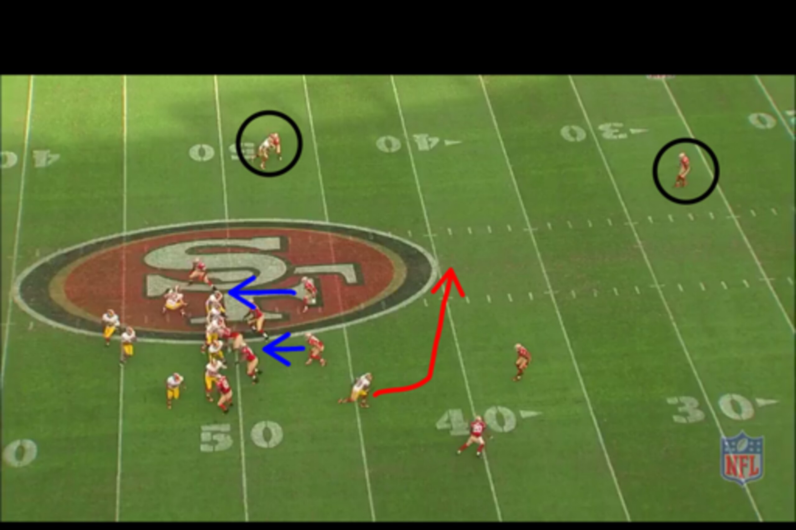 The 49ers show the type of double coverage (black circles), Washington must use against Hilton.