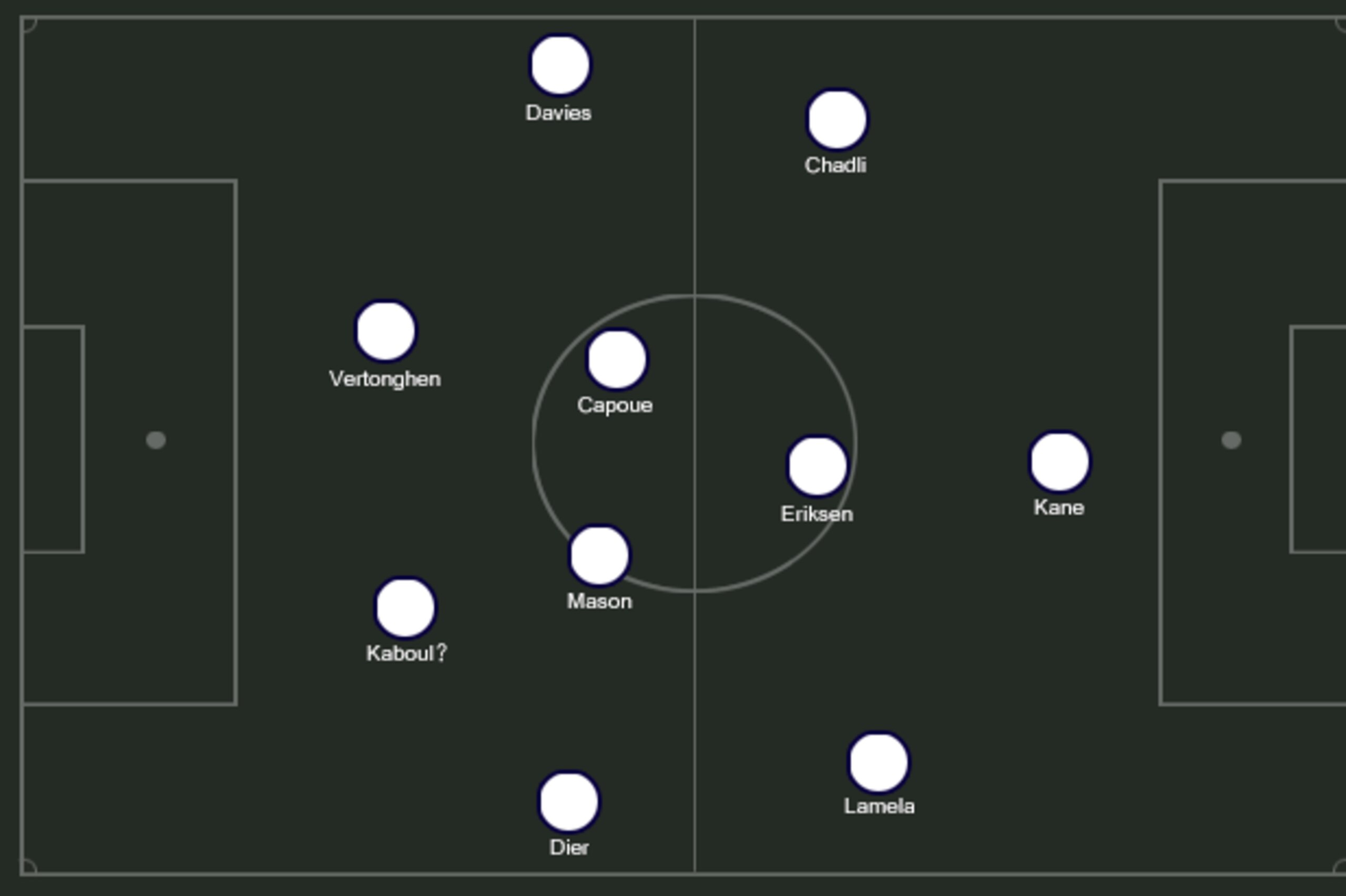 Possible Spurs XI.