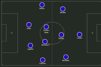 Possible Everton XI.