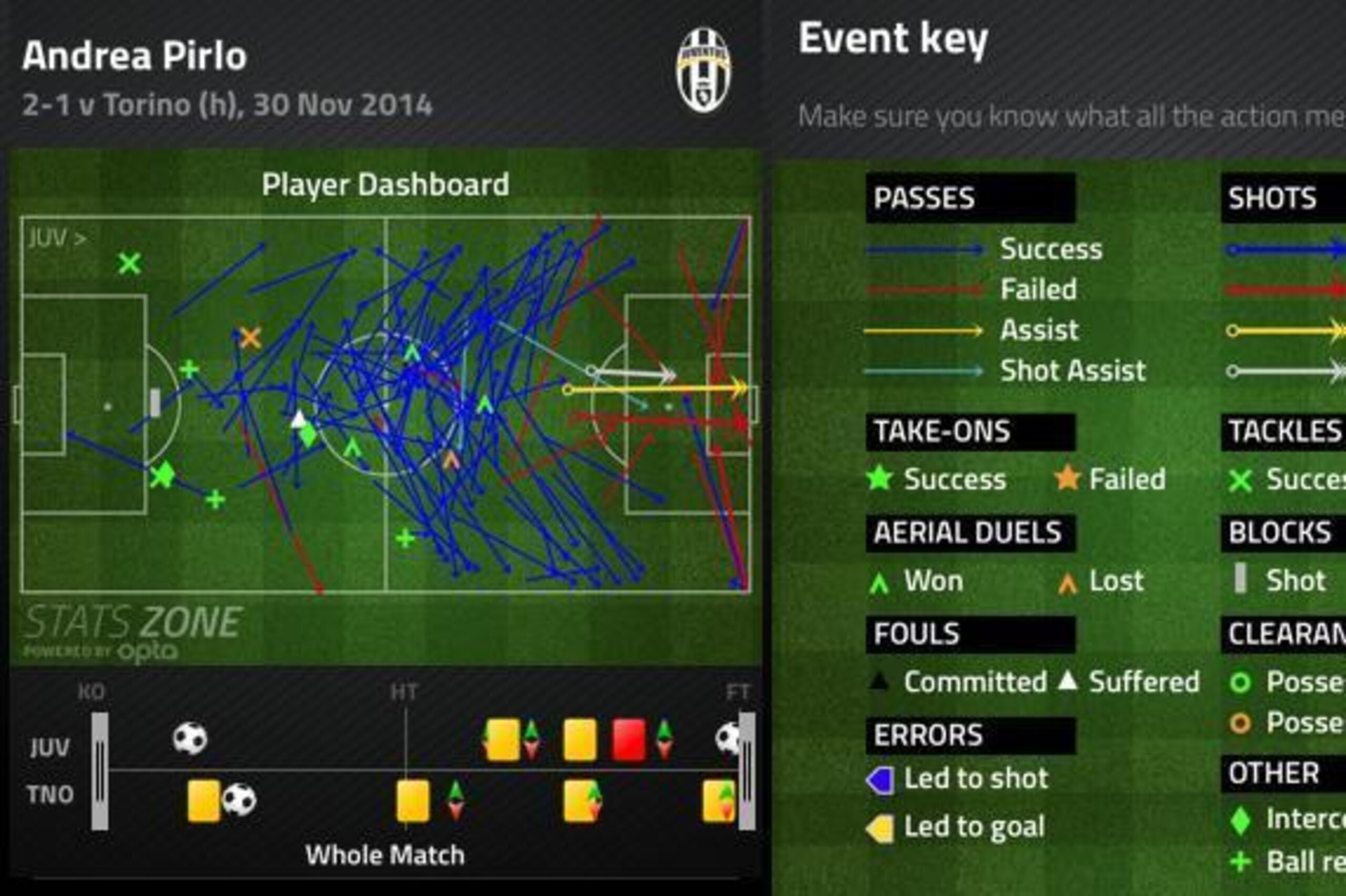 Andrea Pirlo vs. Torino