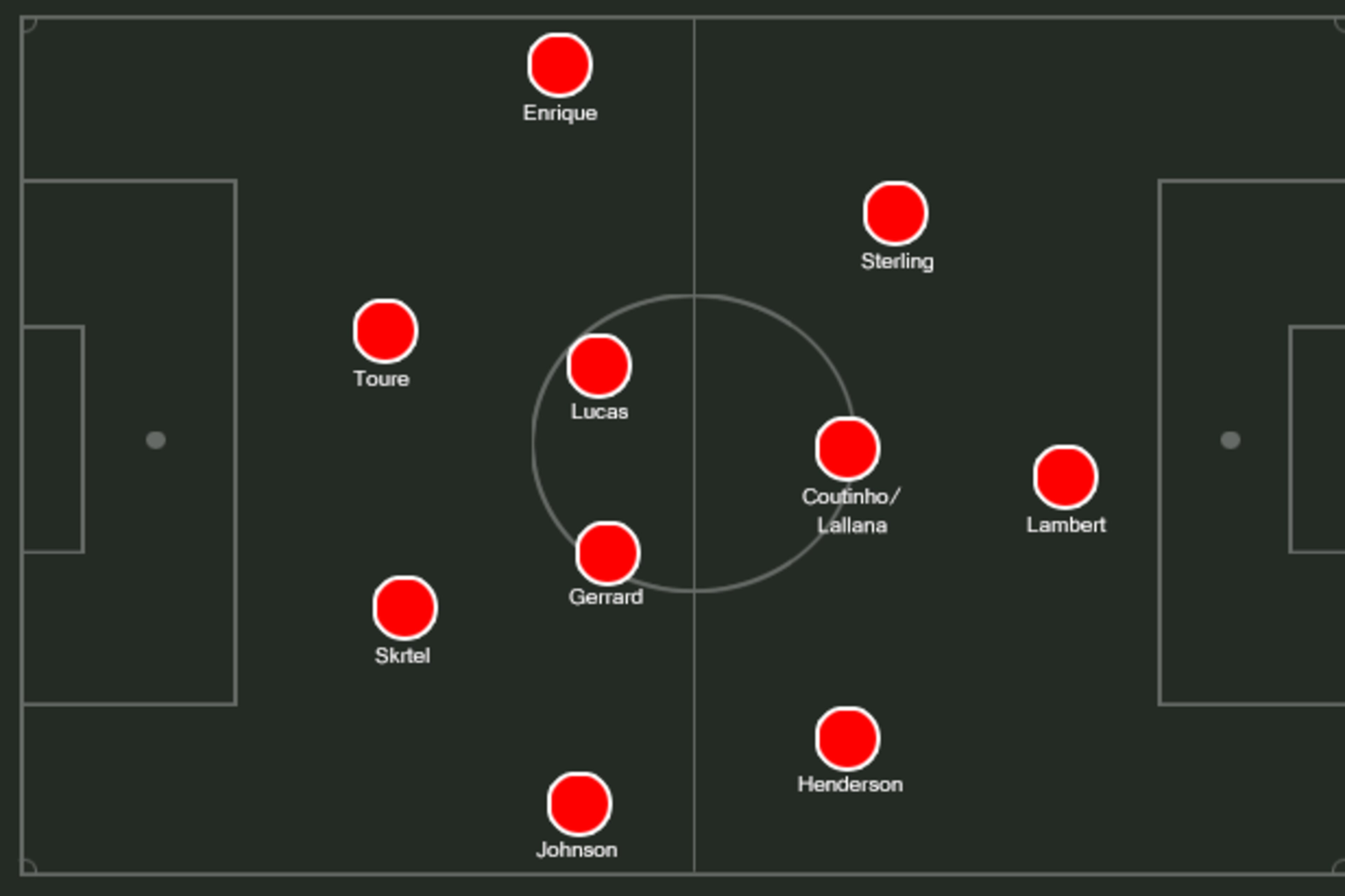 Possible Liverpool XI.