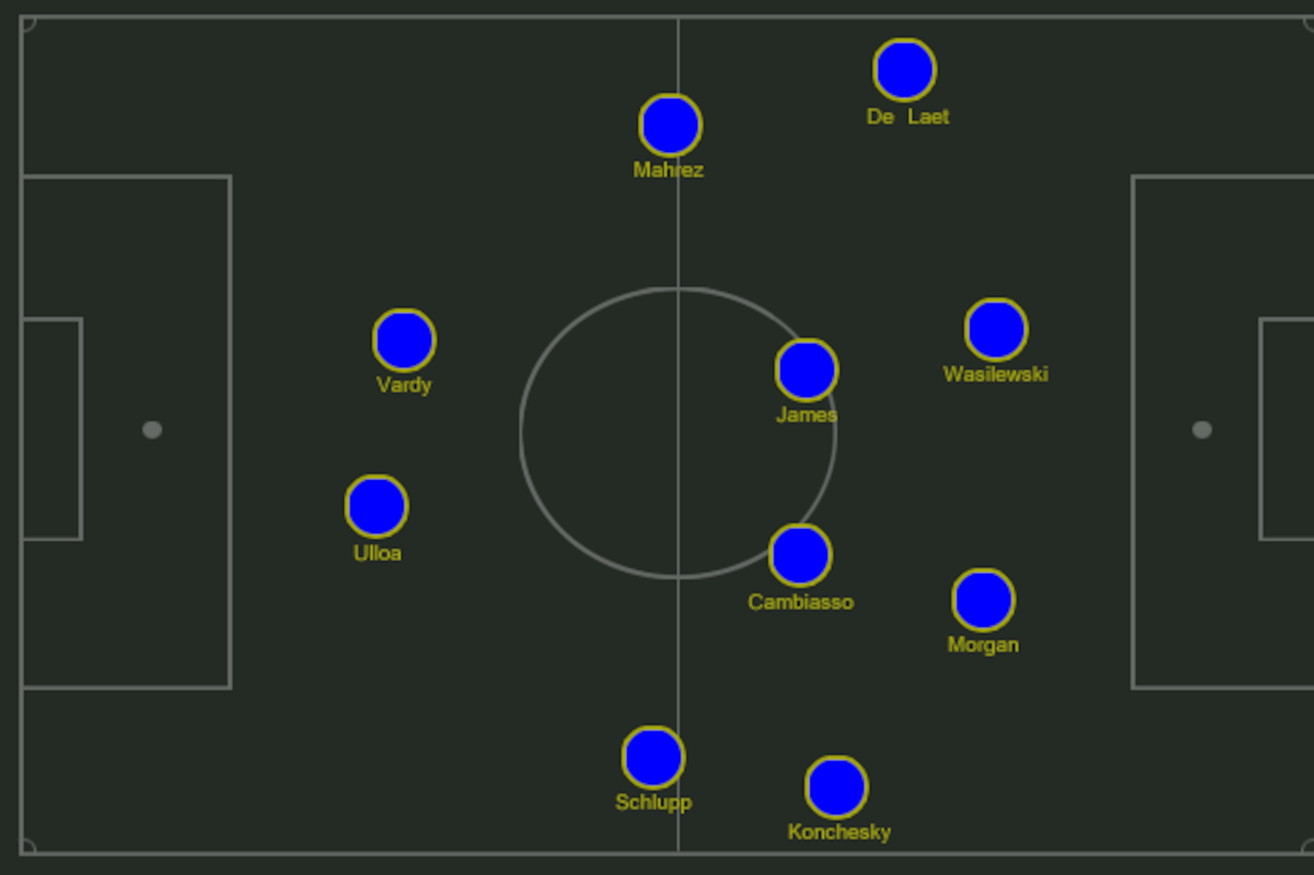Possible Leicester XI.
