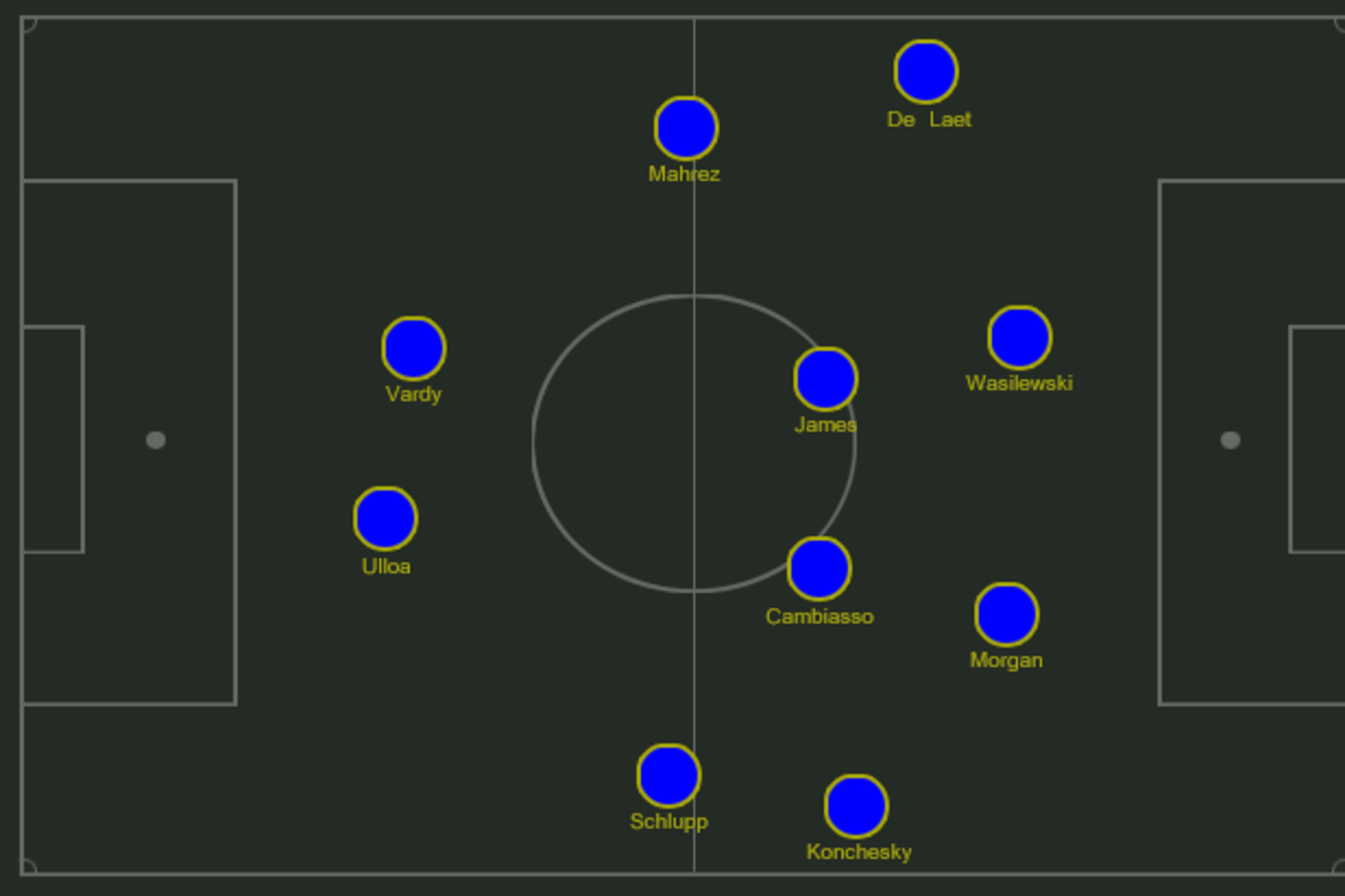 Possible Leicester XI.