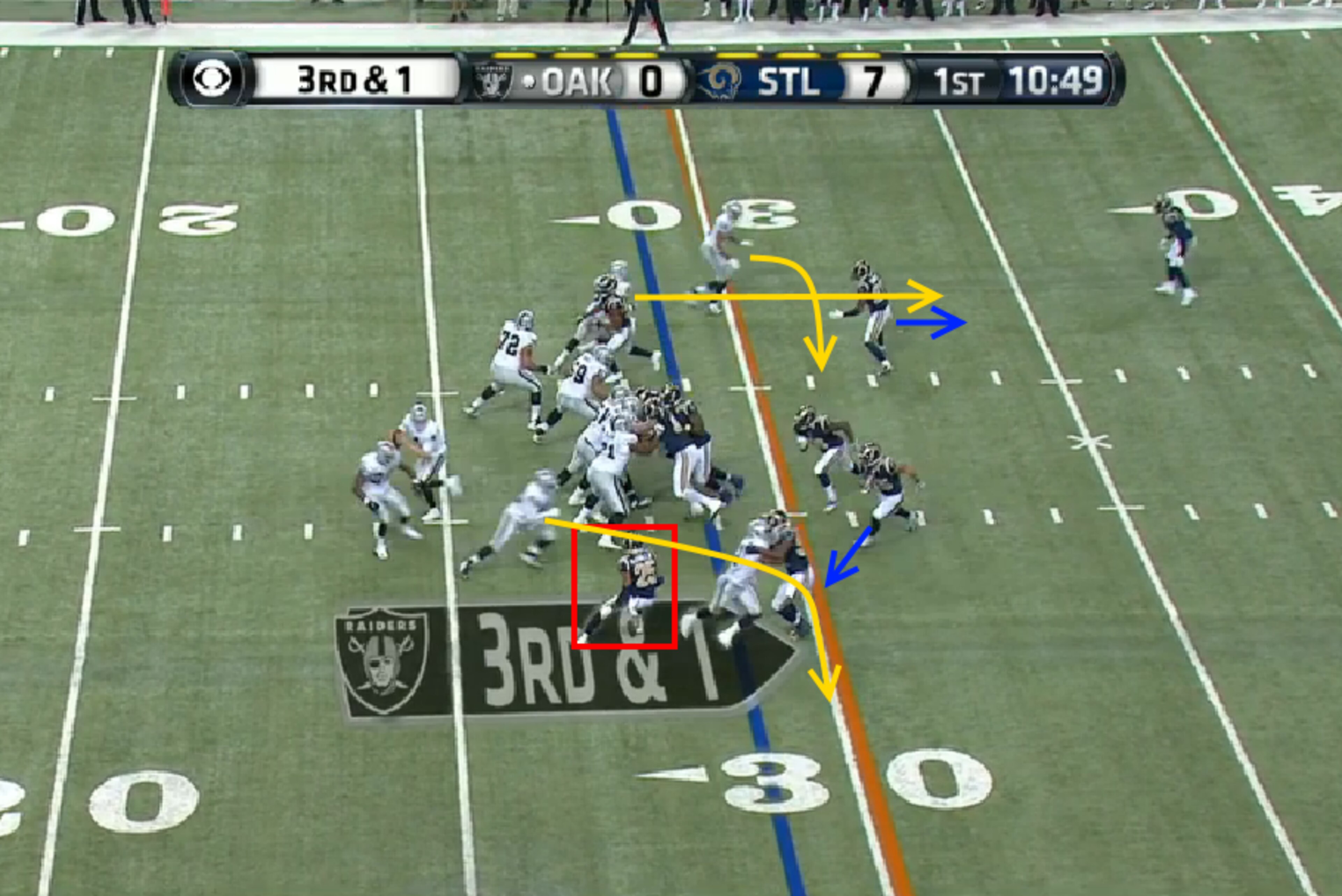 A quicker progression due to coverage change results on a first down for the Raiders.