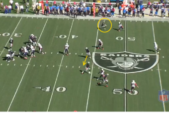 Chargers CB Jason Verrett knocked this pass away, but Carr had a wide-open receiver in the middle of the field.