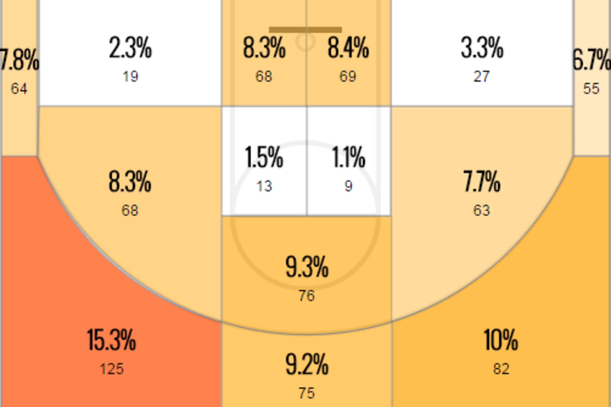 Patty Mills 2013-14 shot chart Patty Mills 2013-14 shot chart