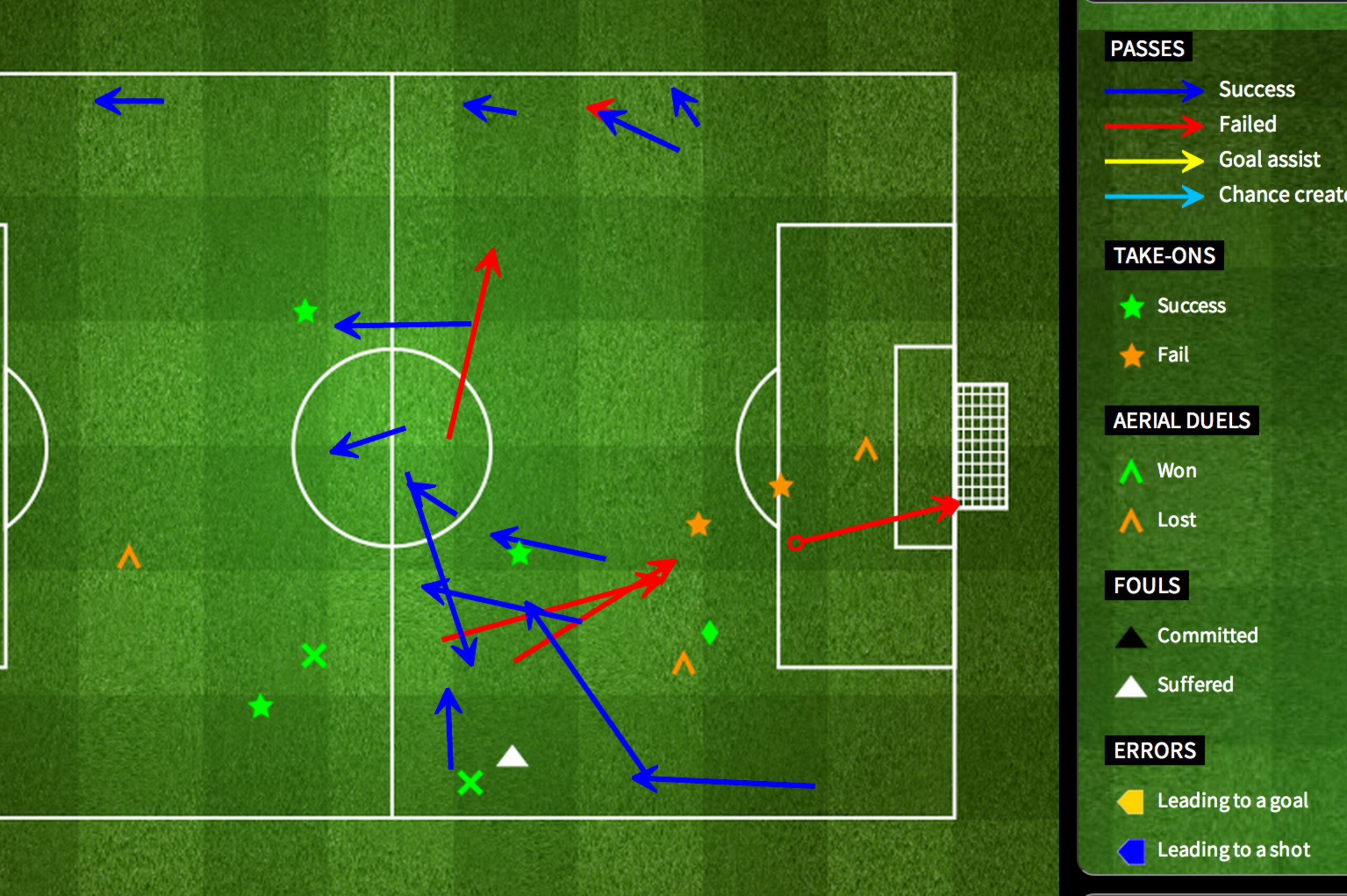 Wilson was all over the pitch against Stoke Wilson was all over the pitch against Stoke