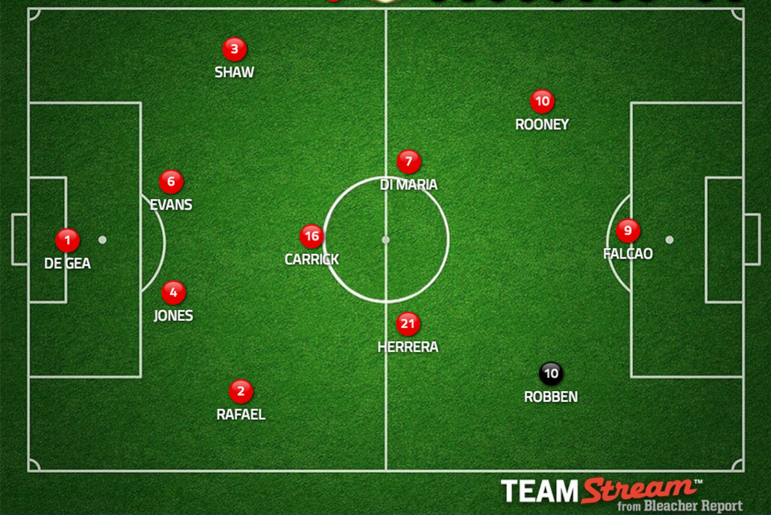 Manchester United 4-3-3 including Robben