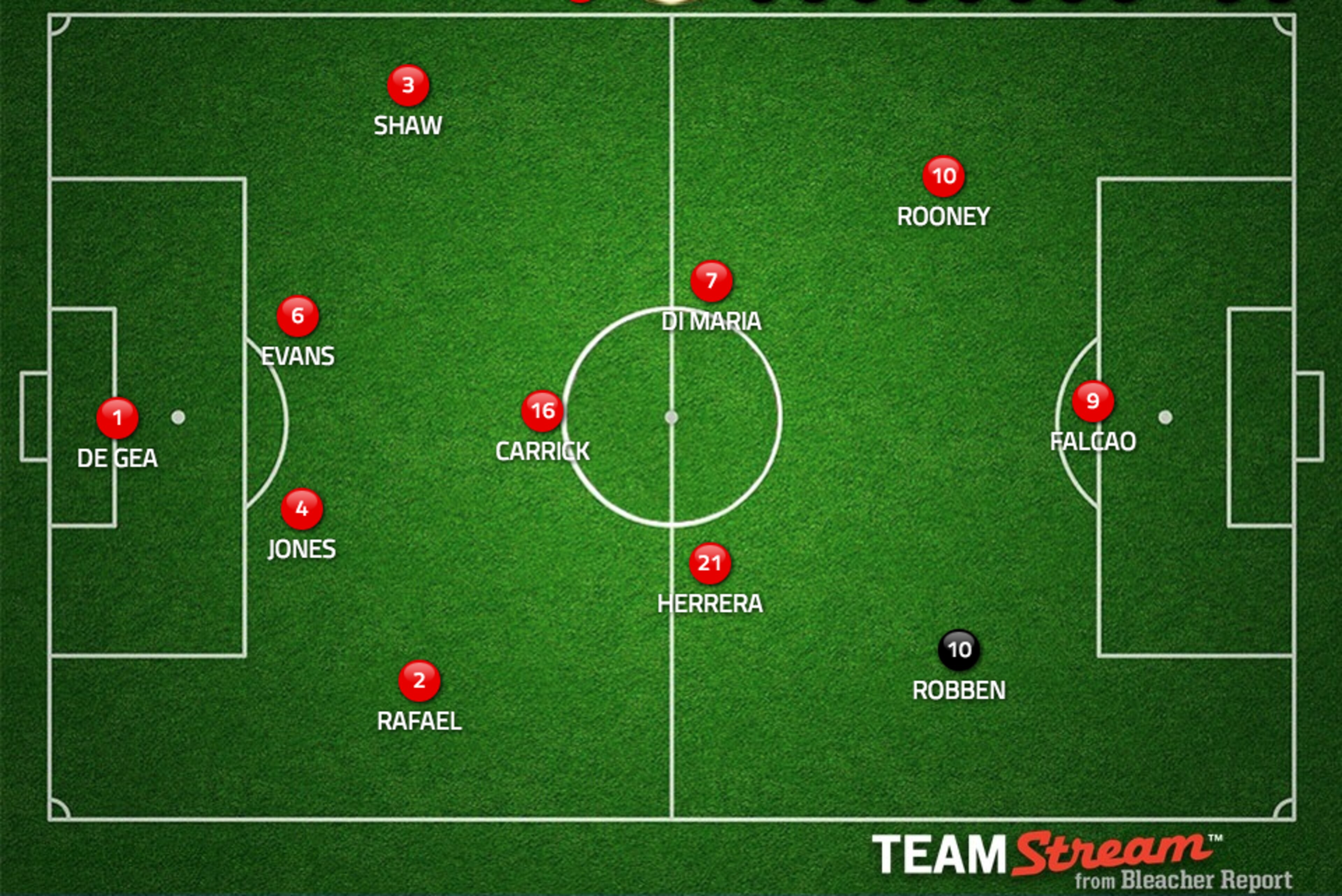 Manchester United 4-3-3 including Robben