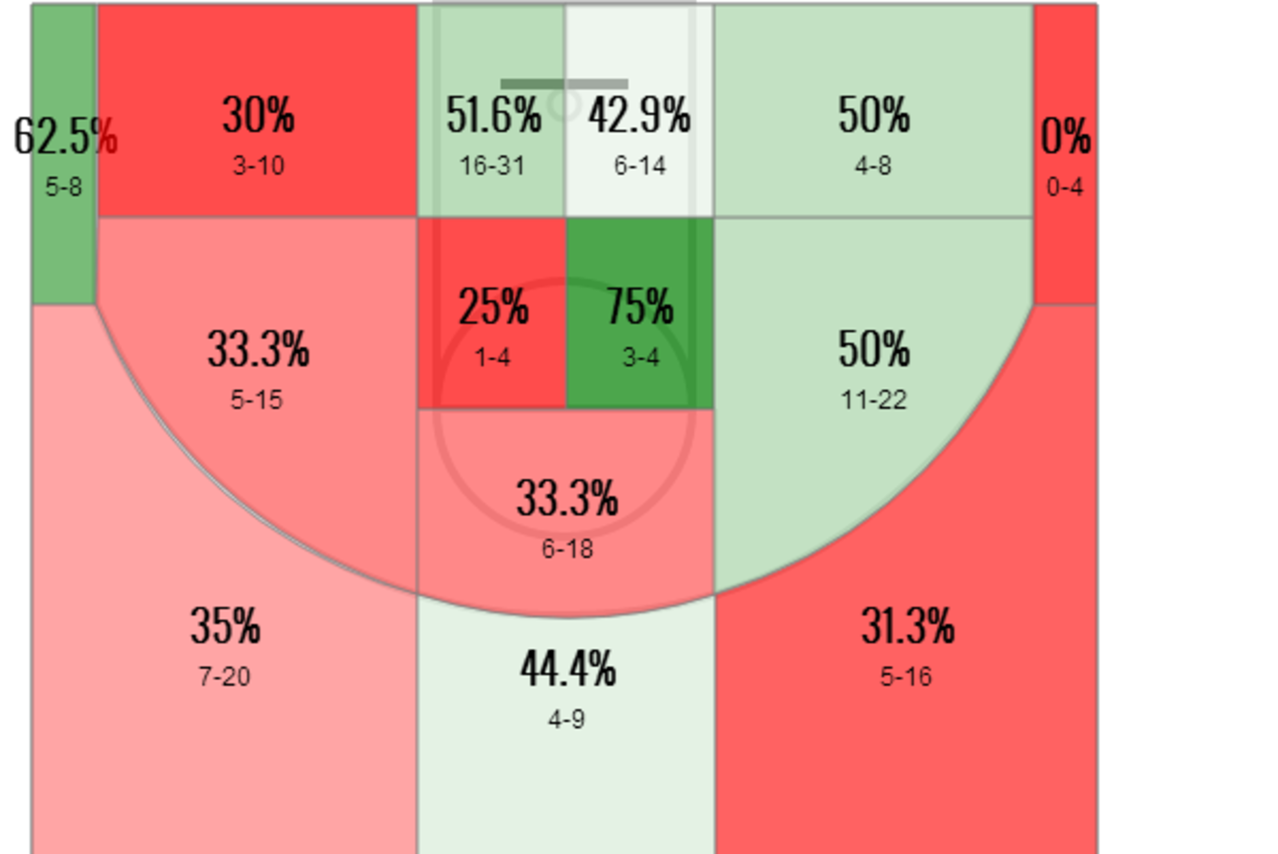 Iman Shumpert's 2014-15 shot chart Iman Shumpert's 2014-15 shot chart
