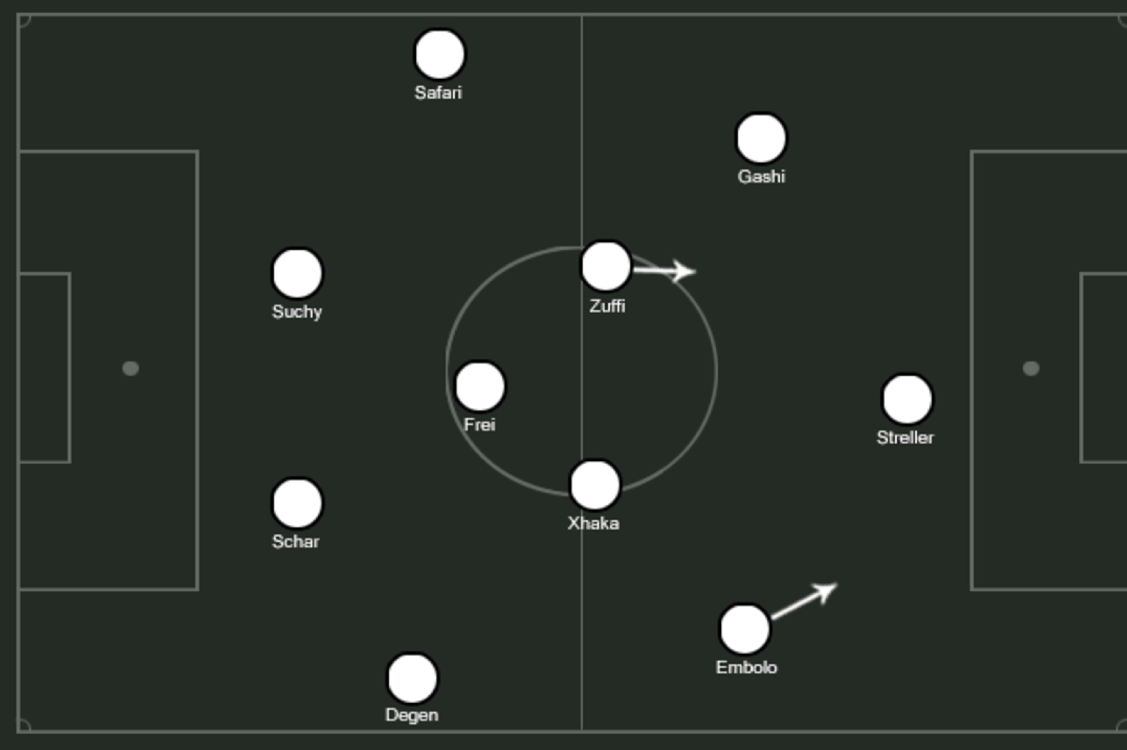 Possible Basel XI.