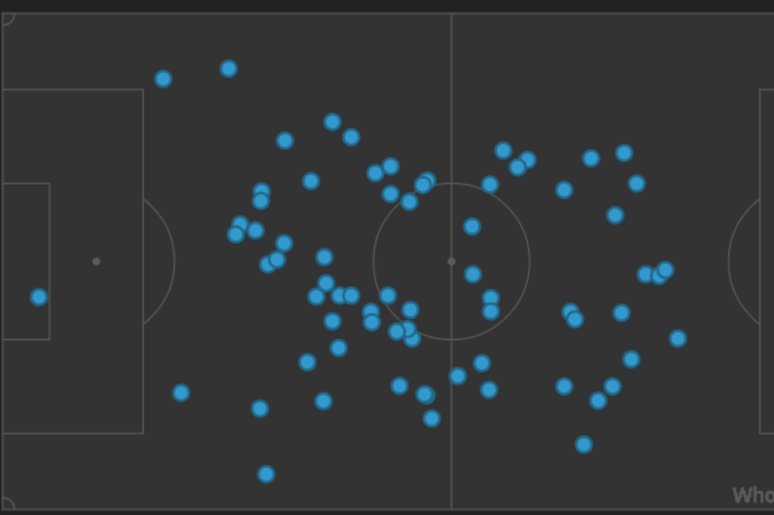 Frei took over in the centre vs. Real Madrid, passing for fun. Frei took over in the centre vs. Real Madrid, passing for fun.