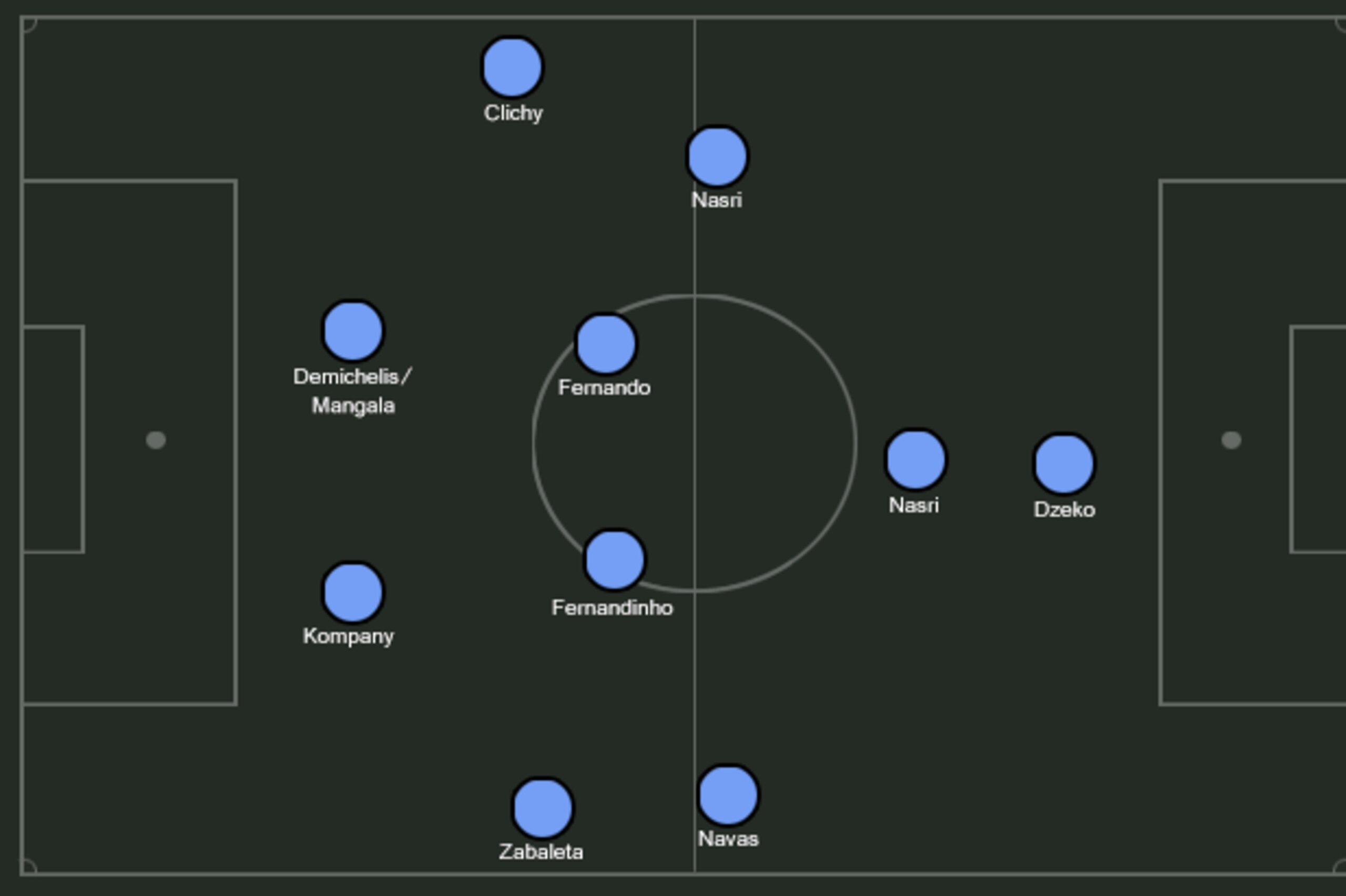 Possible City 4-4-1-1.